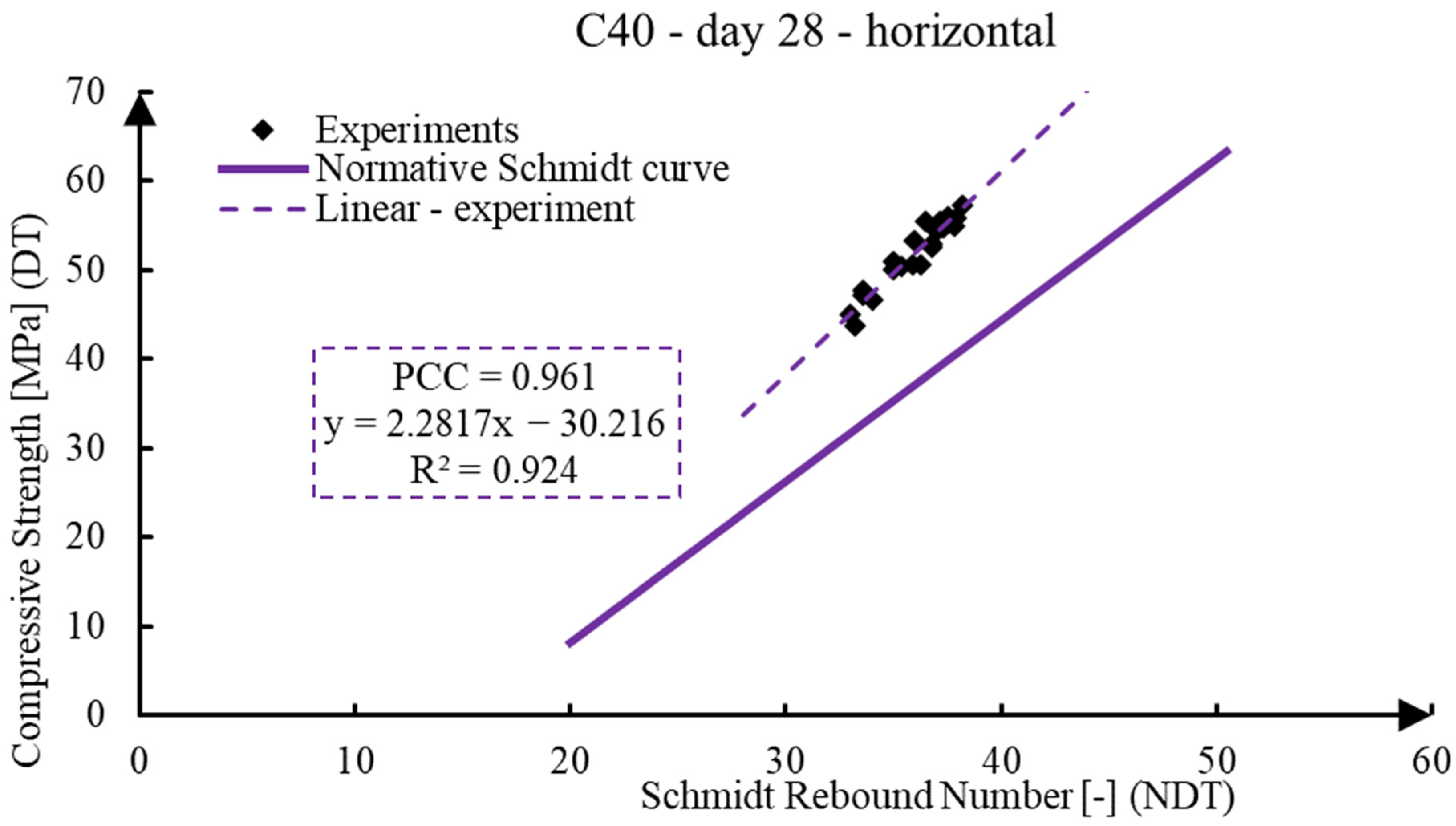 Infrastructures 08 00155 g010