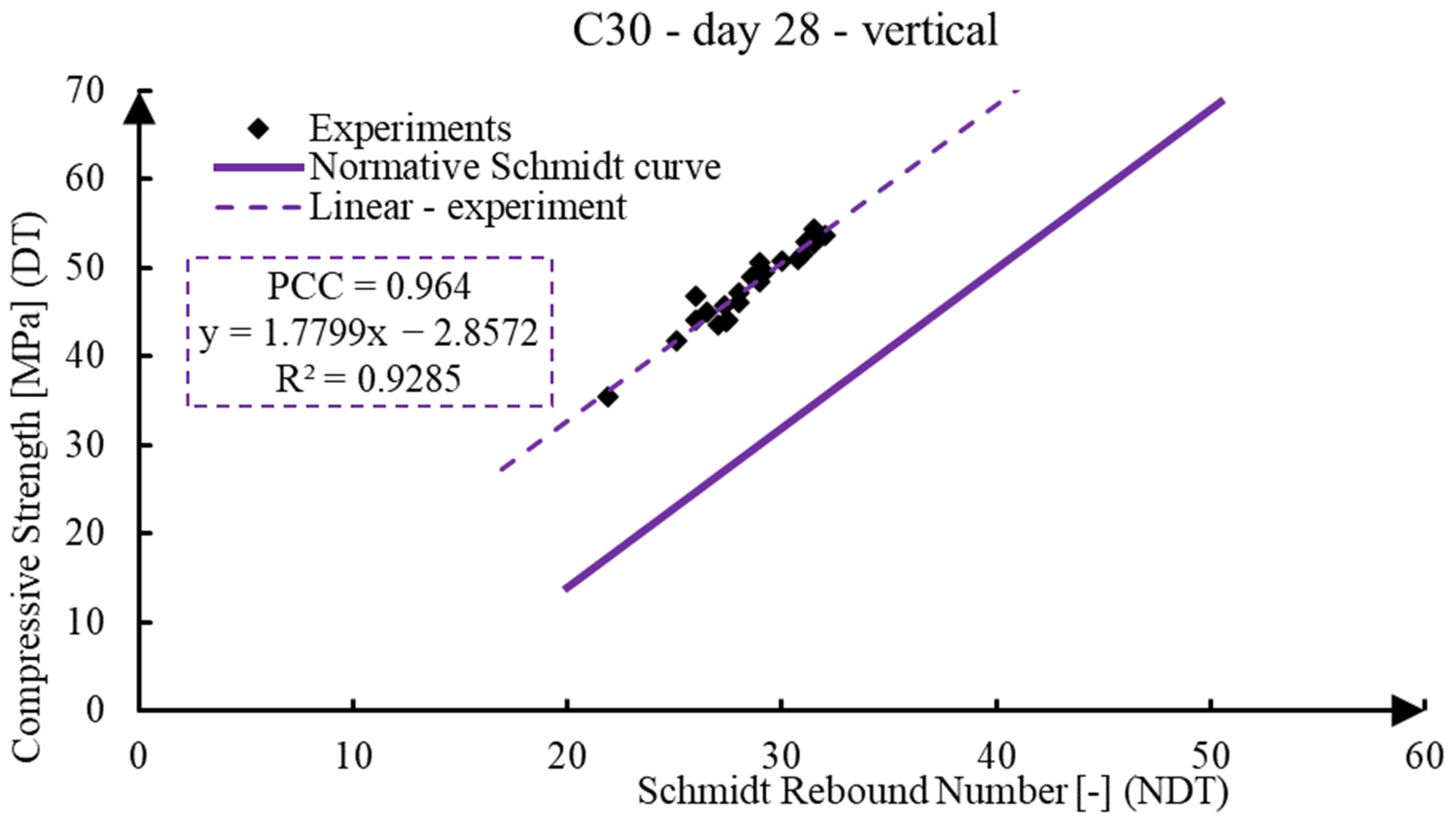 Infrastructures 08 00155 g011