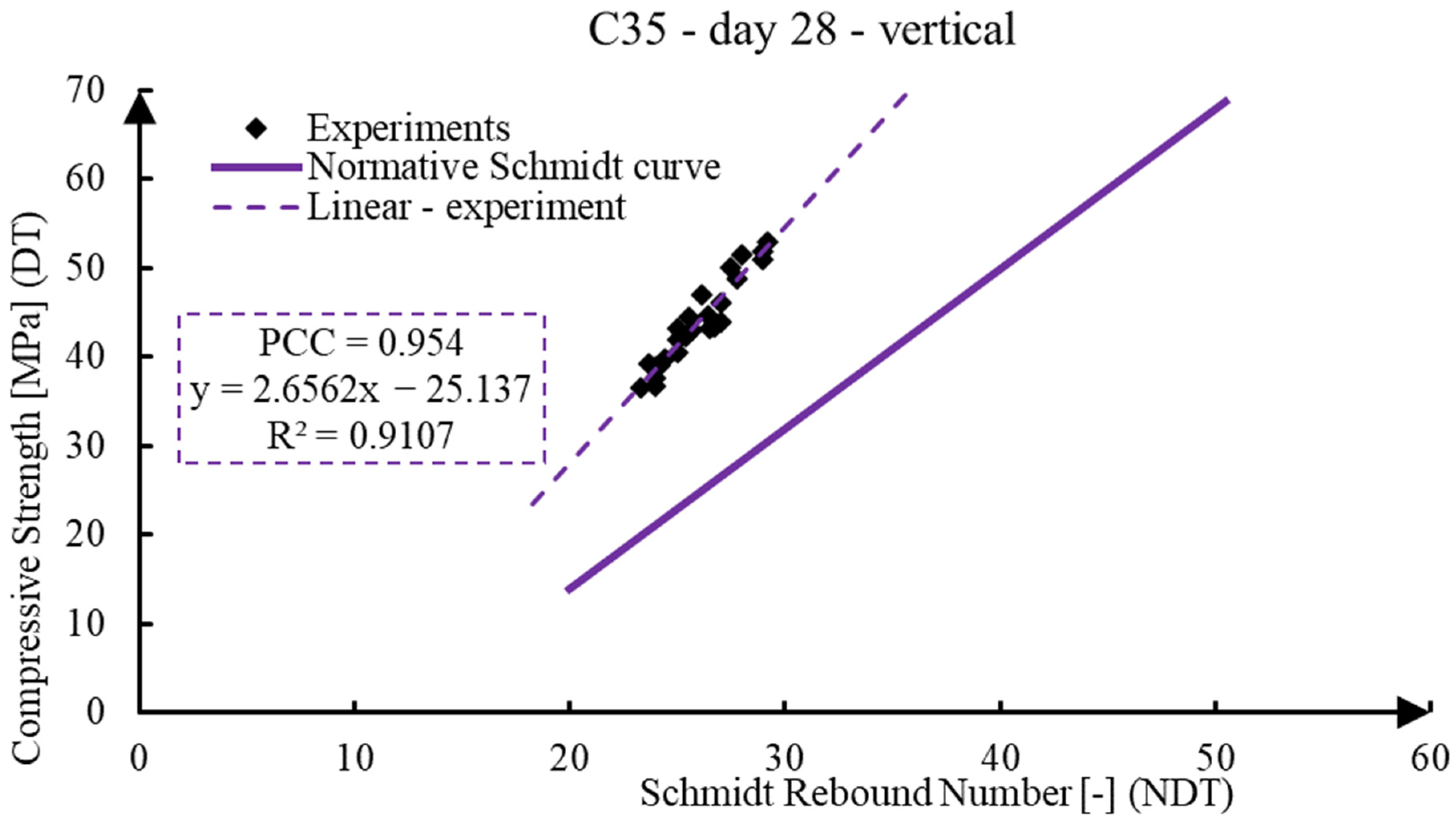 Infrastructures 08 00155 g012