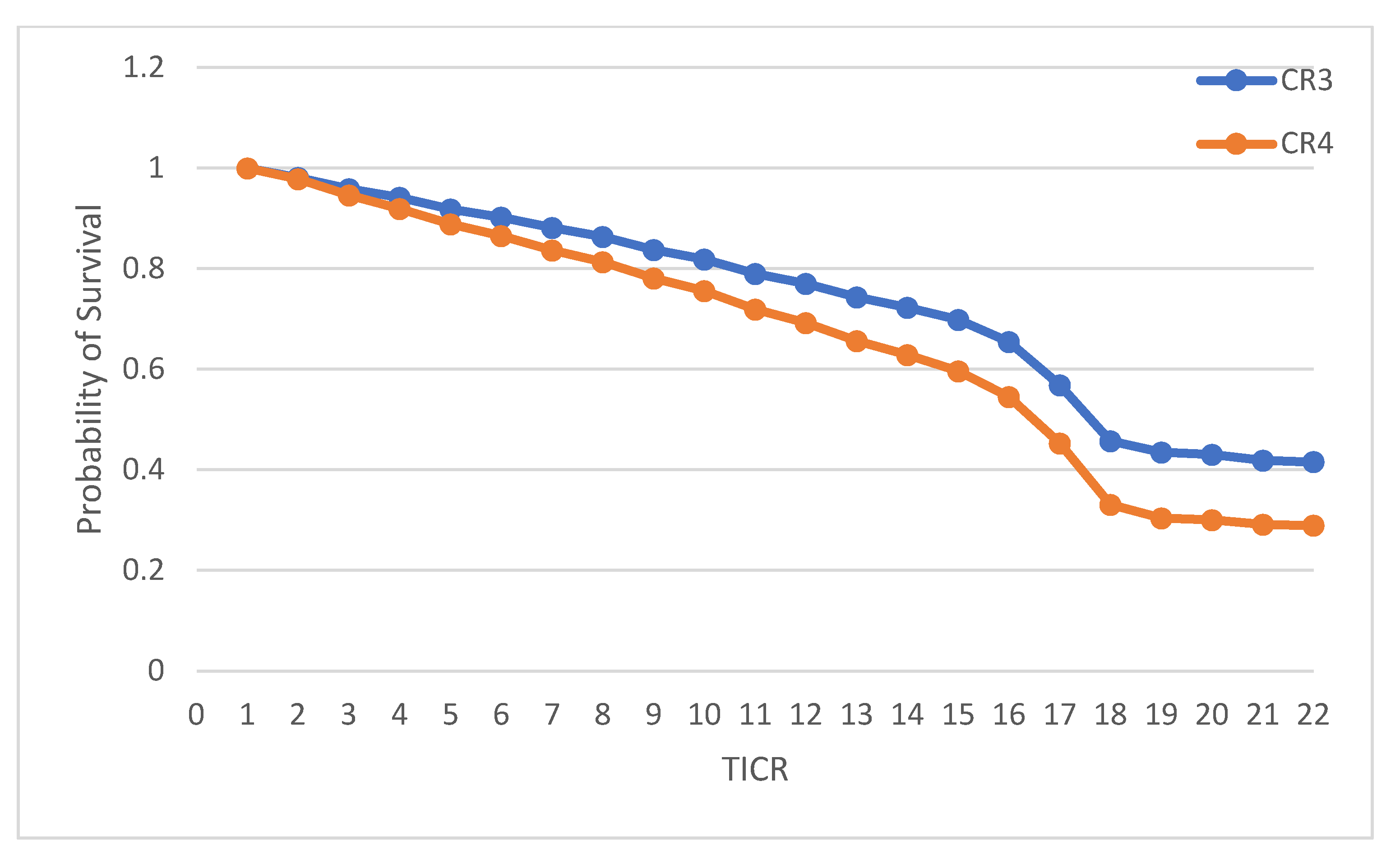 Infrastructures 08 00158 g002