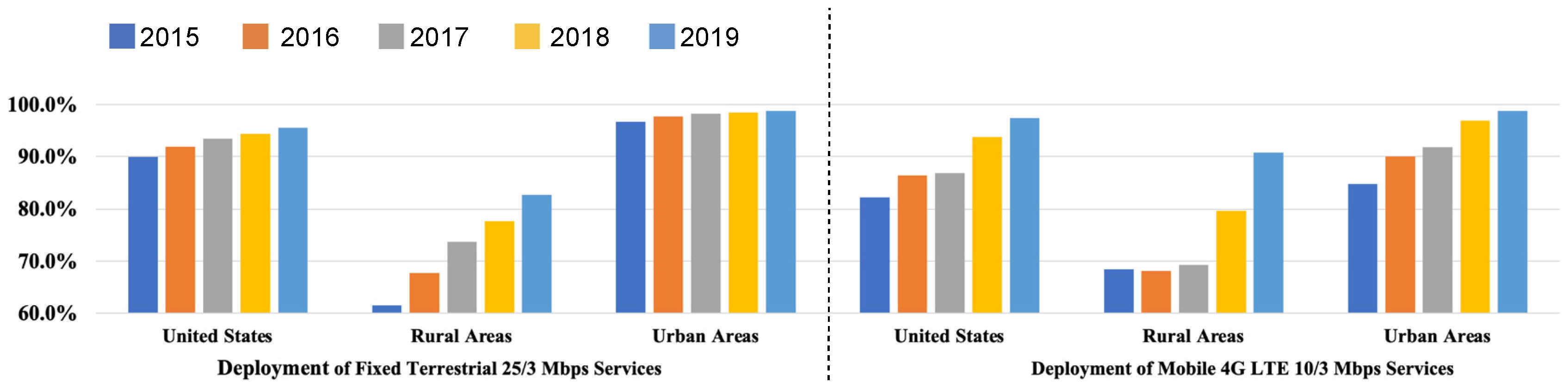 Infrastructures 08 00159 g003