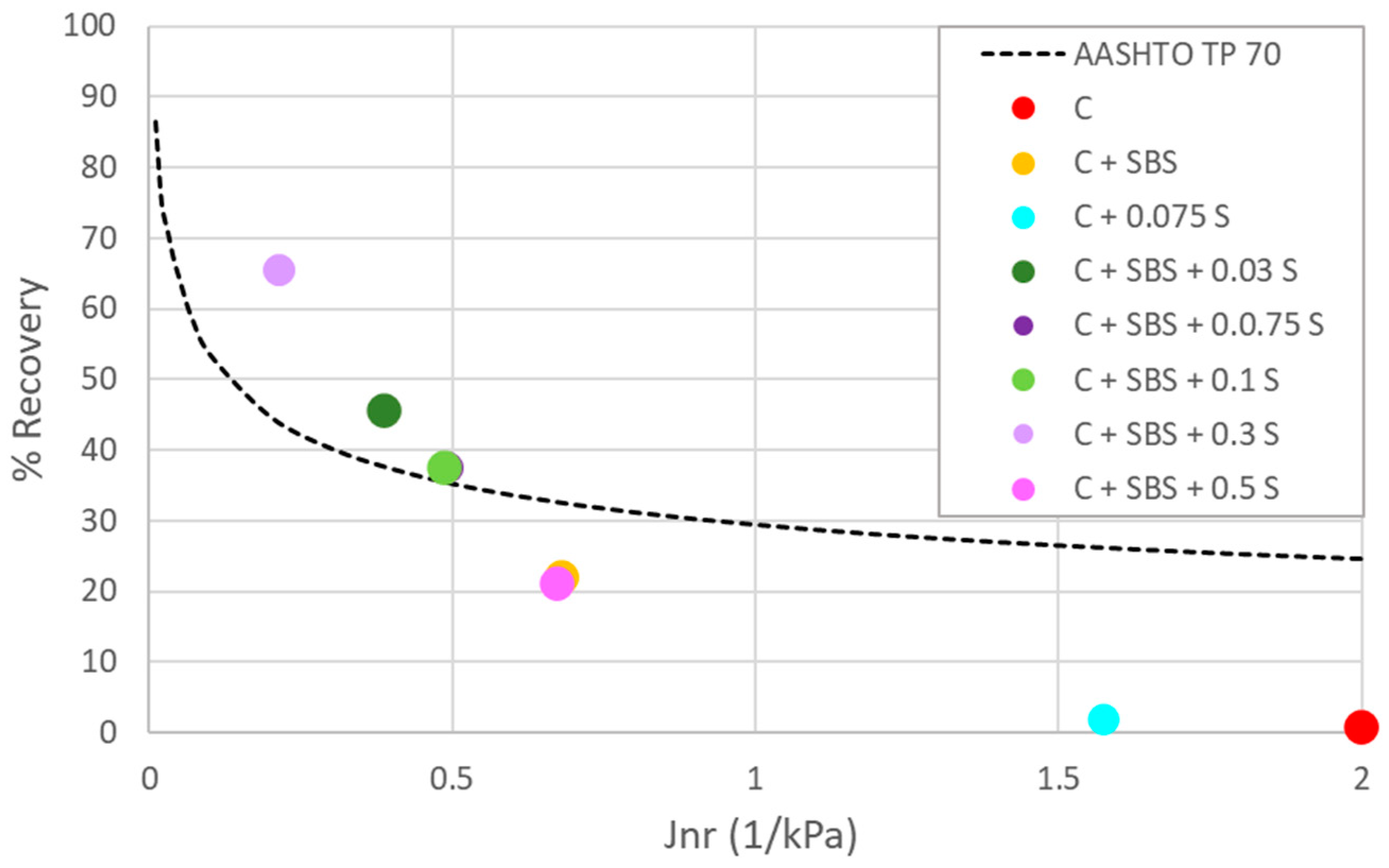 Infrastructures 08 00160 g002 Infrastructures 08 00160 g002
