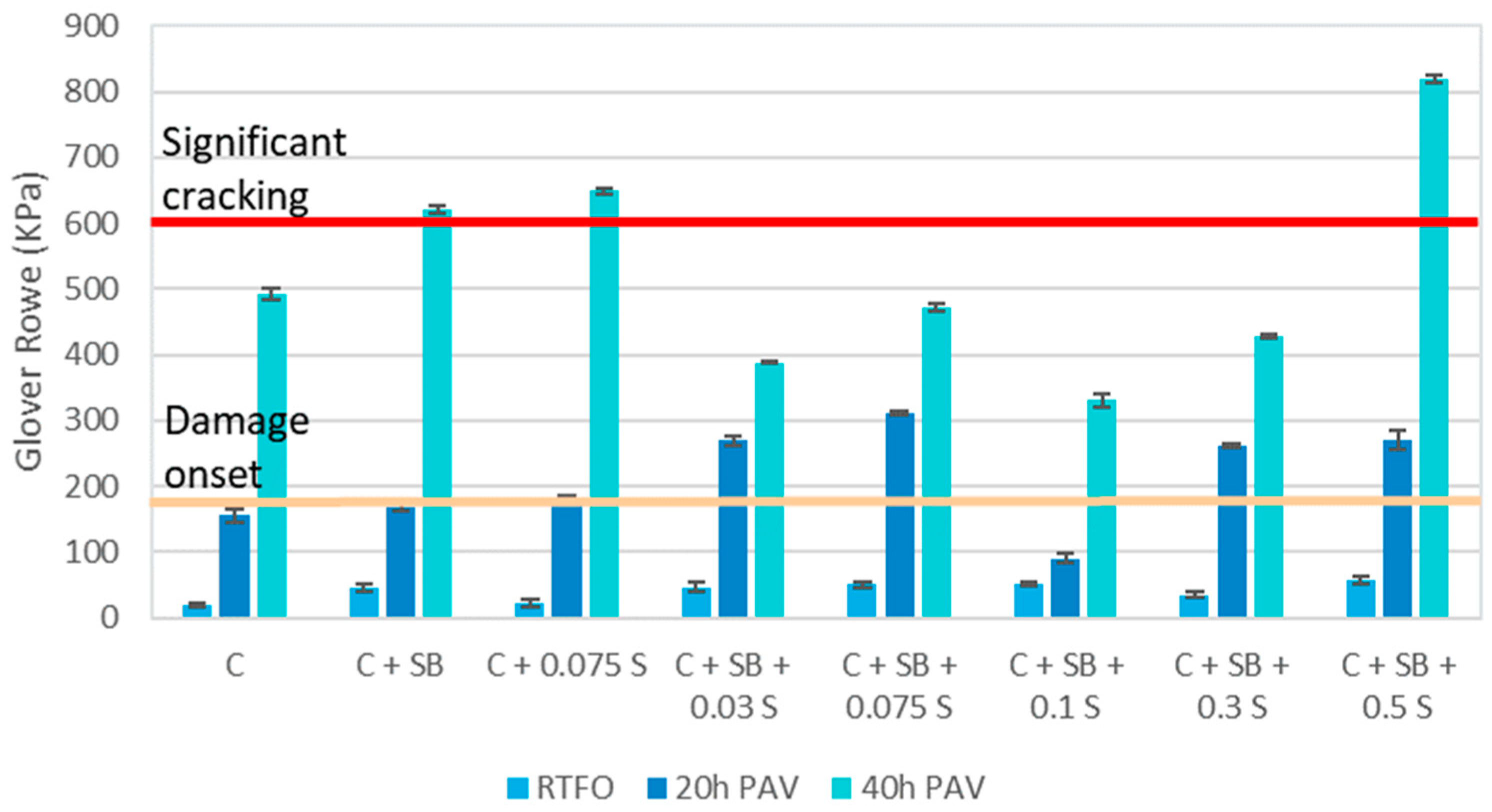 Infrastructures 08 00160 g004 Infrastructures 08 00160 g004