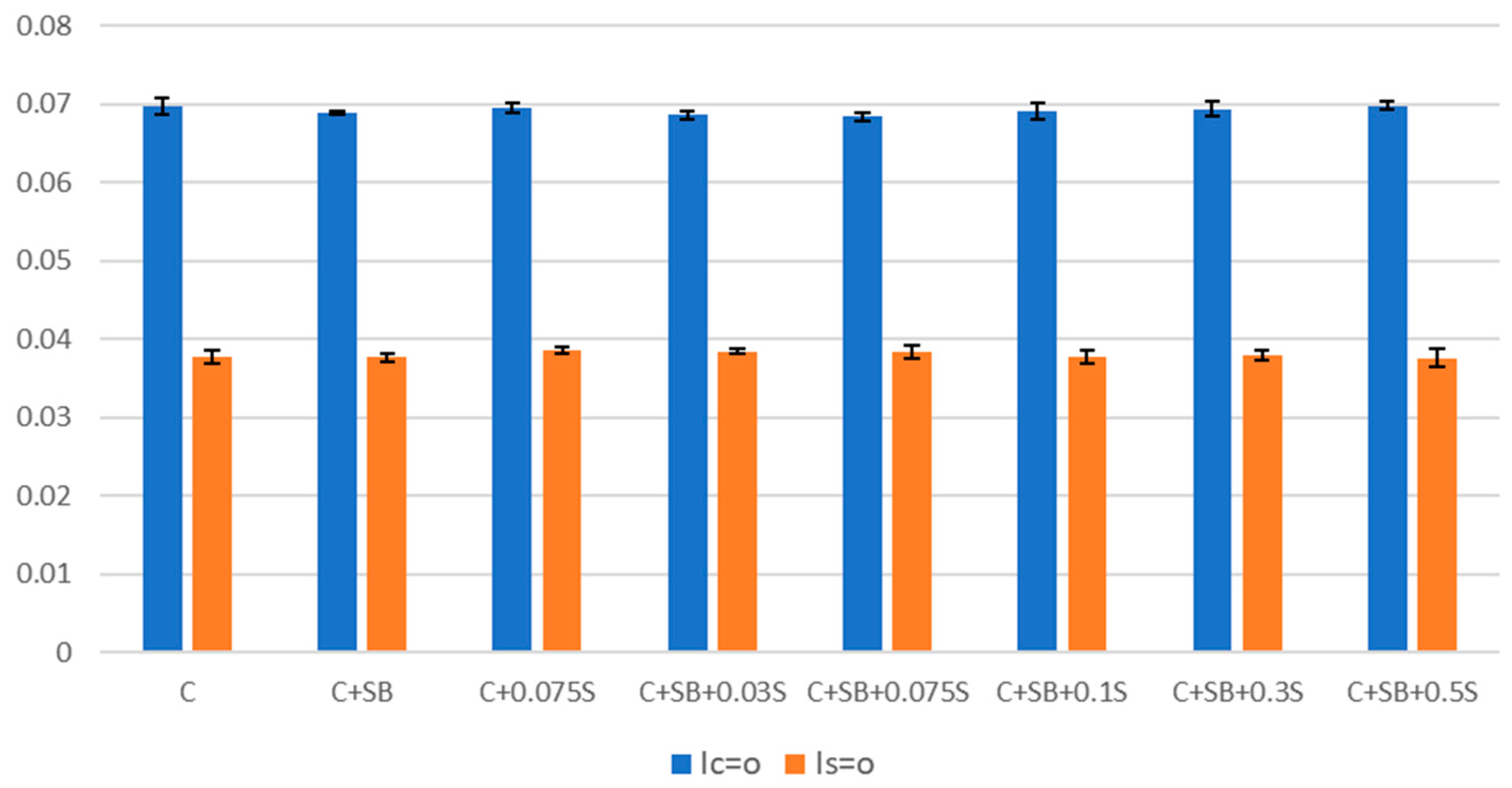 Infrastructures 08 00160 g007 Infrastructures 08 00160 g007
