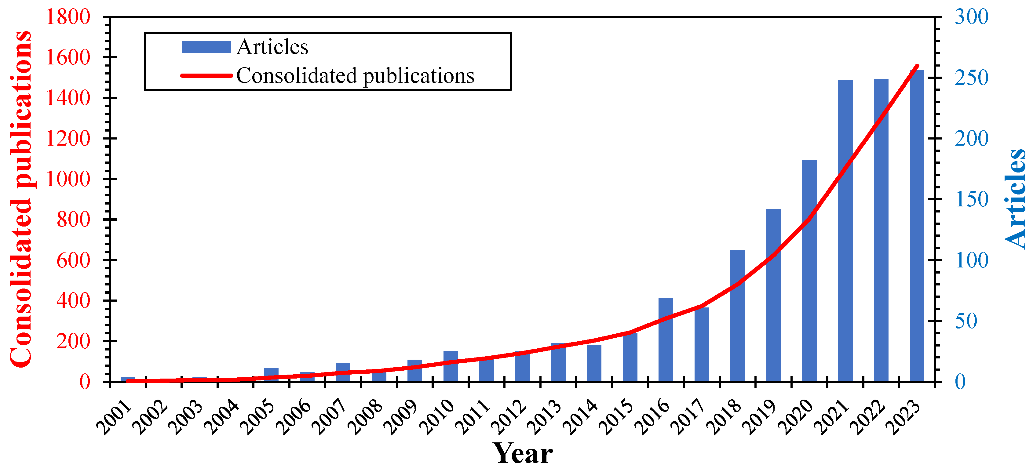 Infrastructures 08 00161 g002