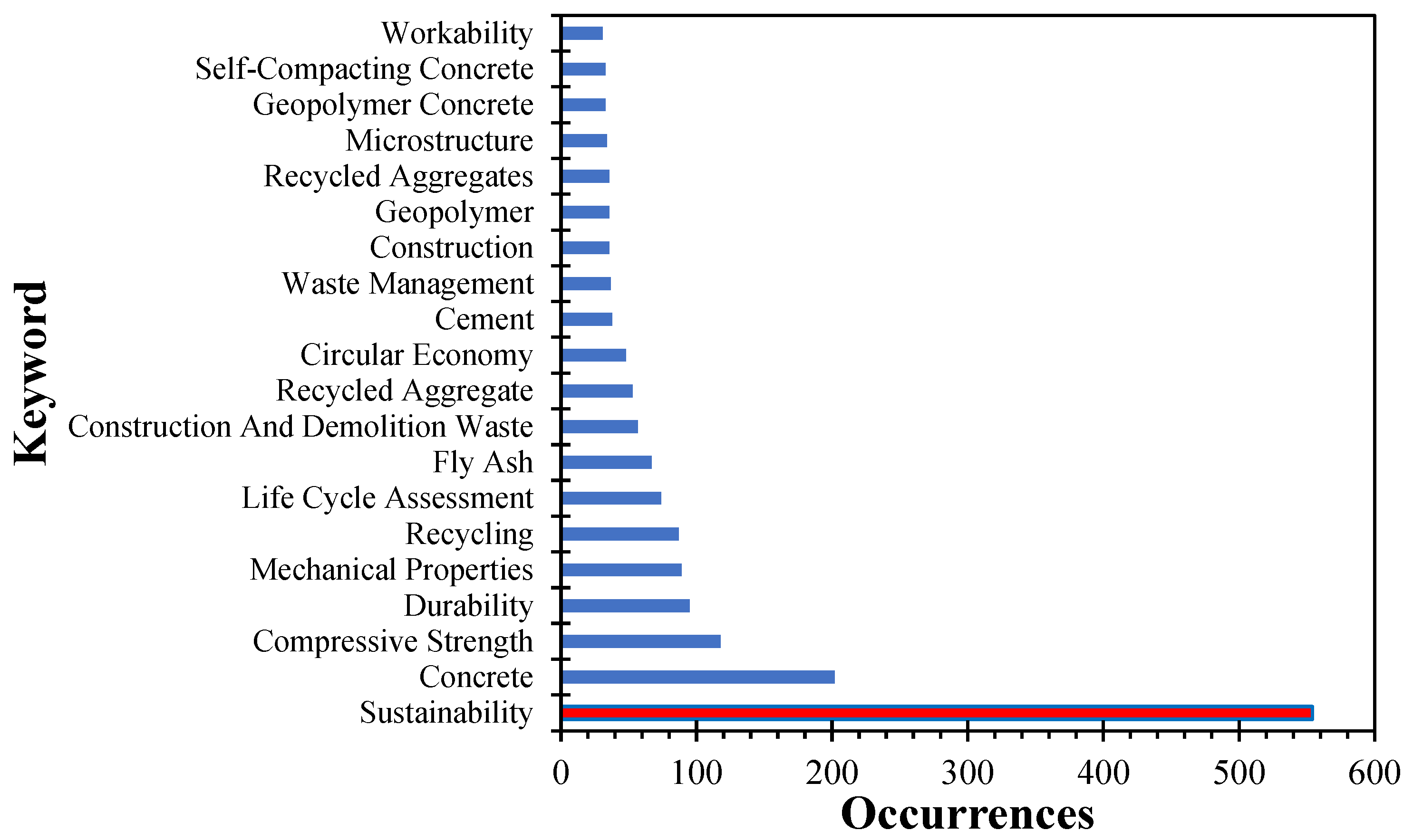 Infrastructures 08 00161 g004
