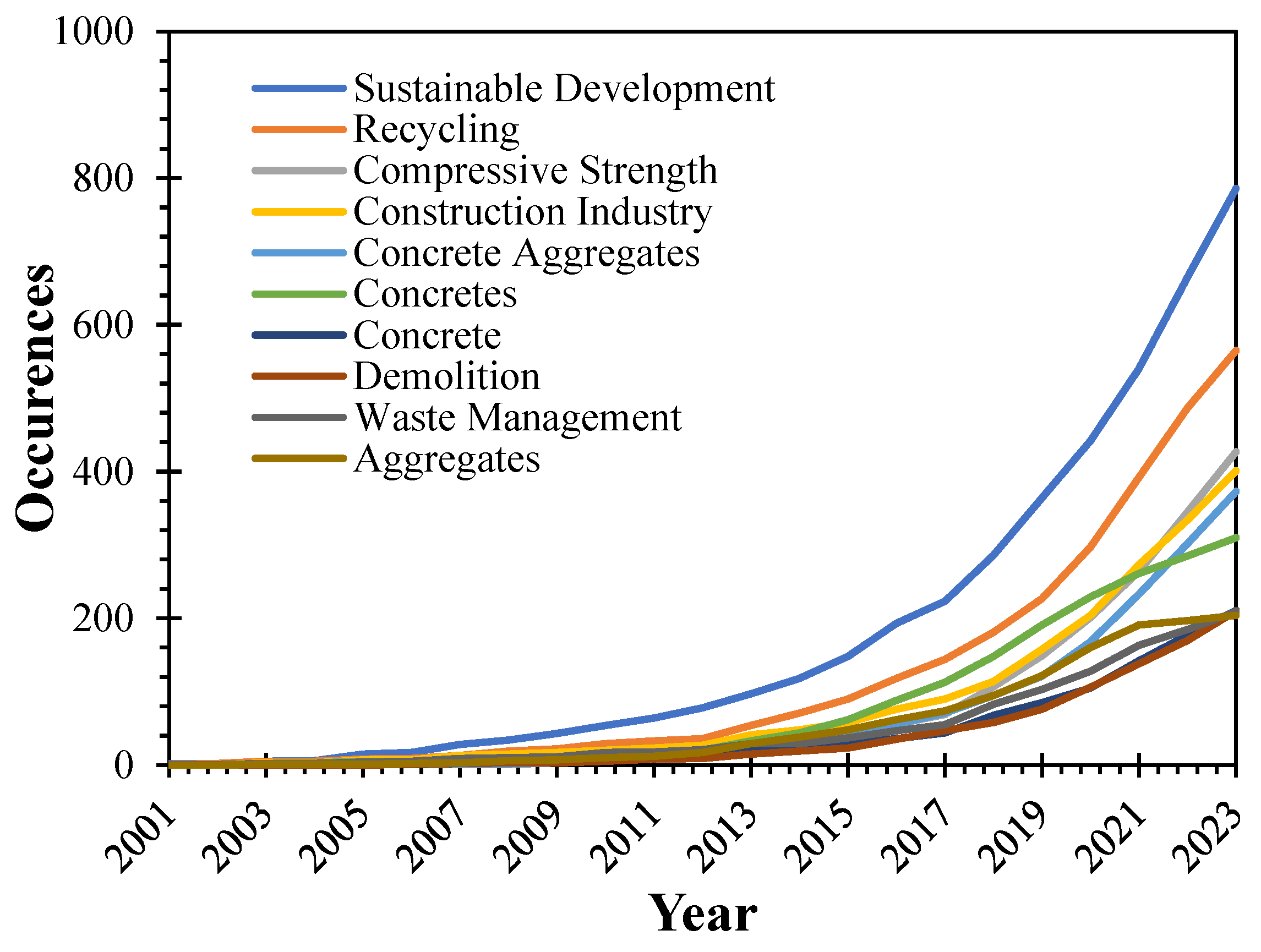Infrastructures 08 00161 g007