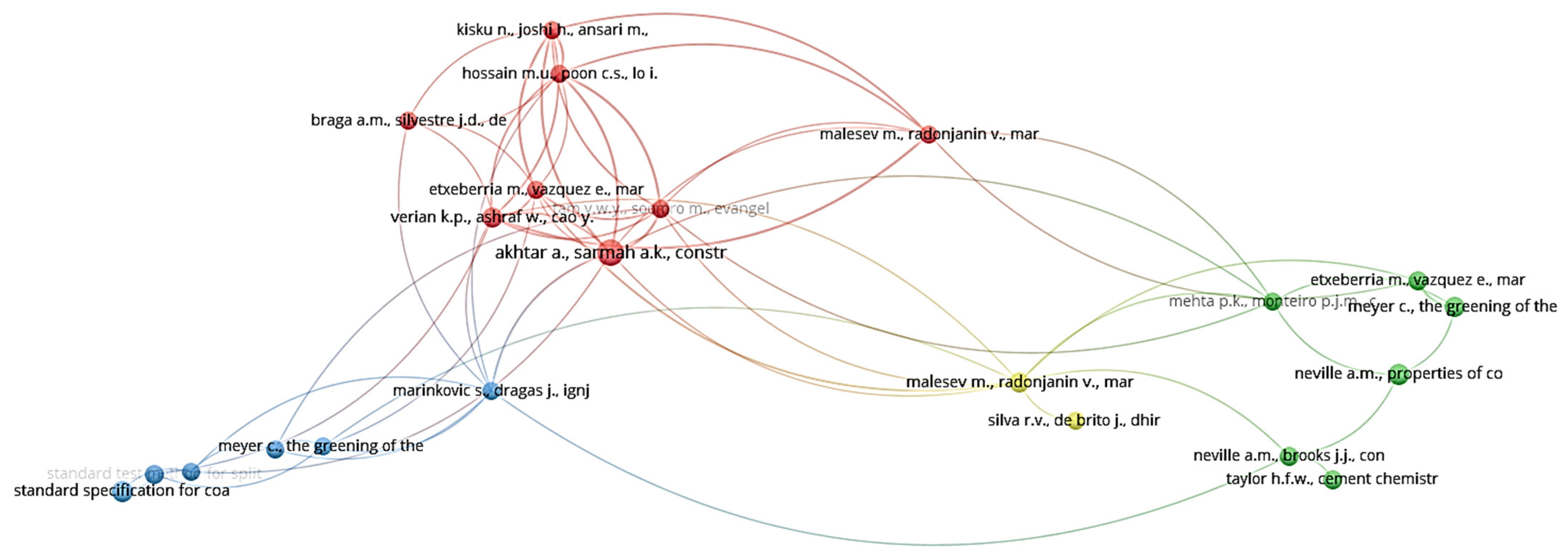 Infrastructures 08 00161 g010
