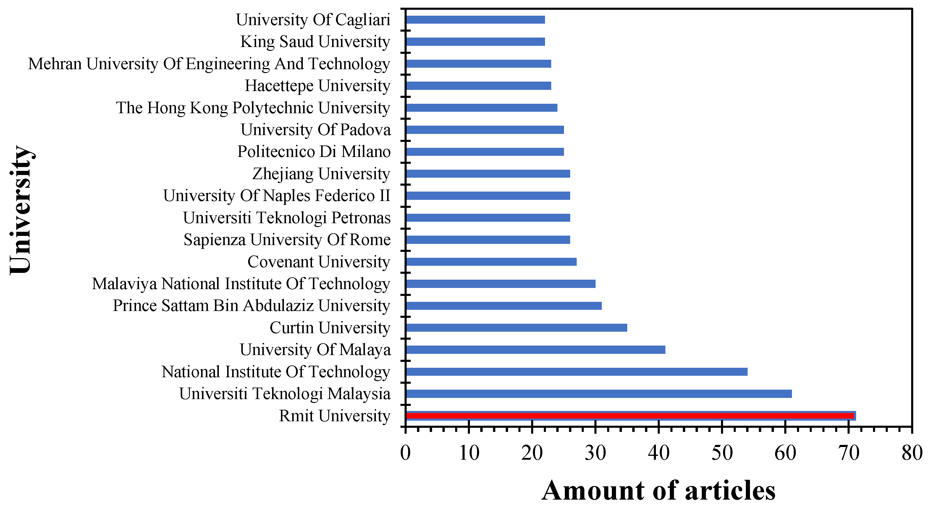 Infrastructures 08 00161 g011