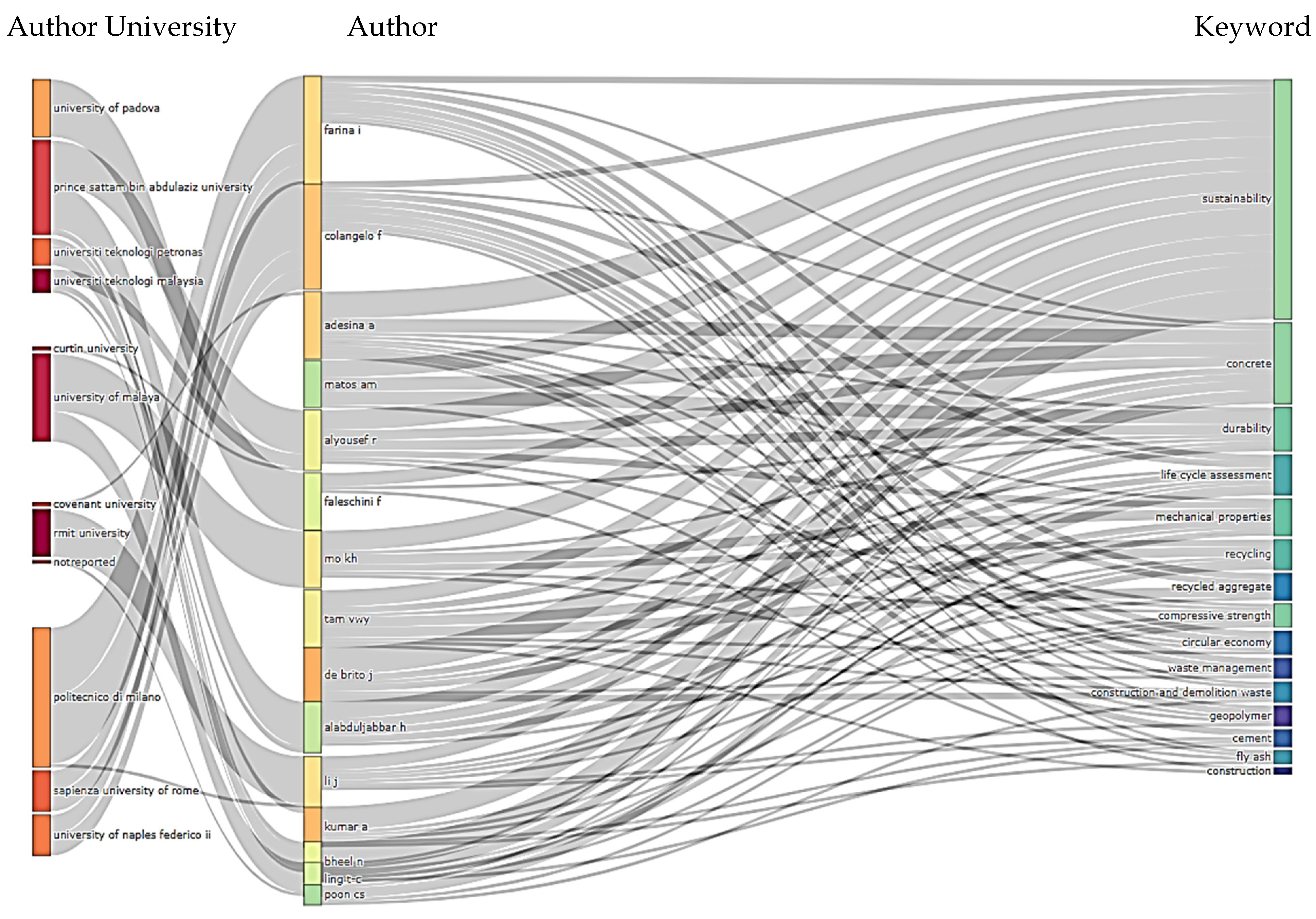 Infrastructures 08 00161 g013