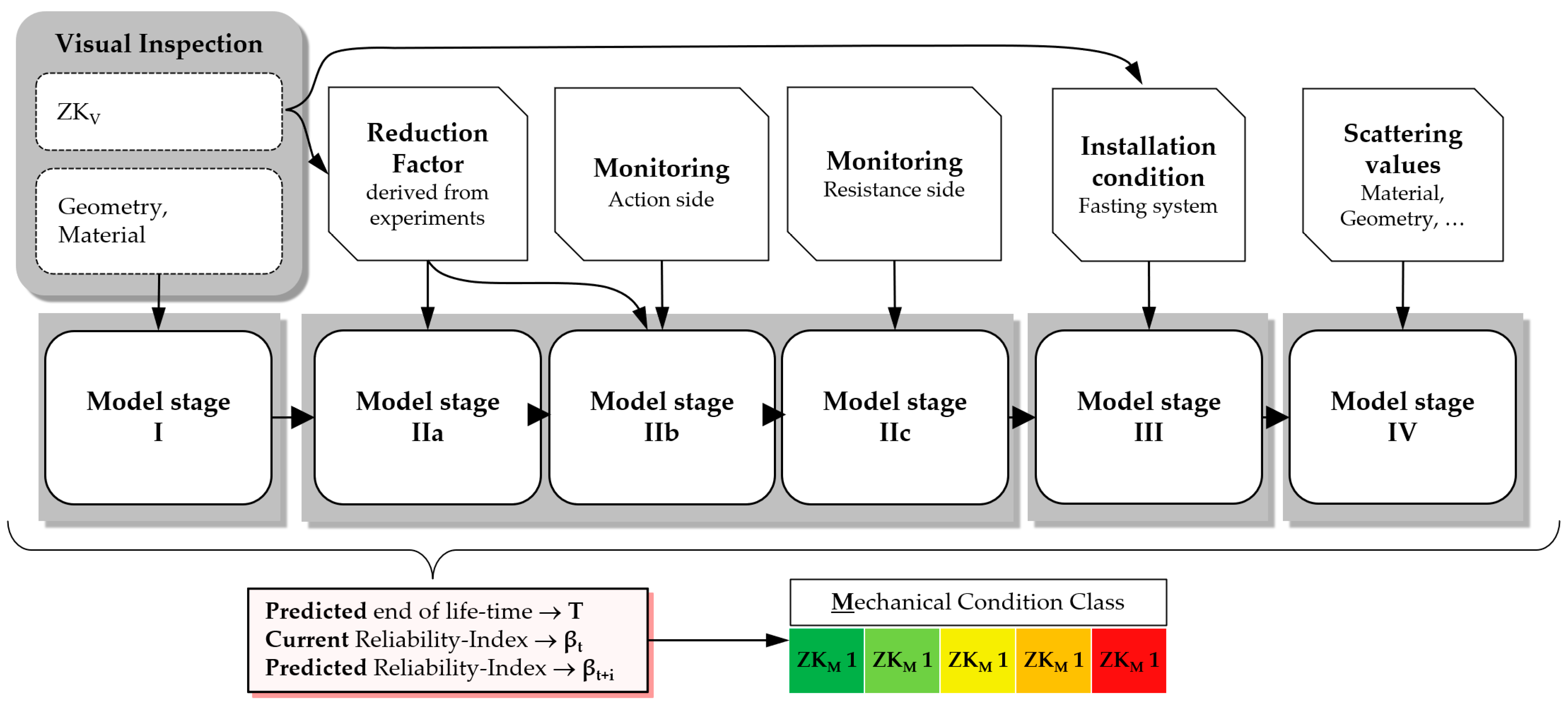 Infrastructures 08 00162 g004