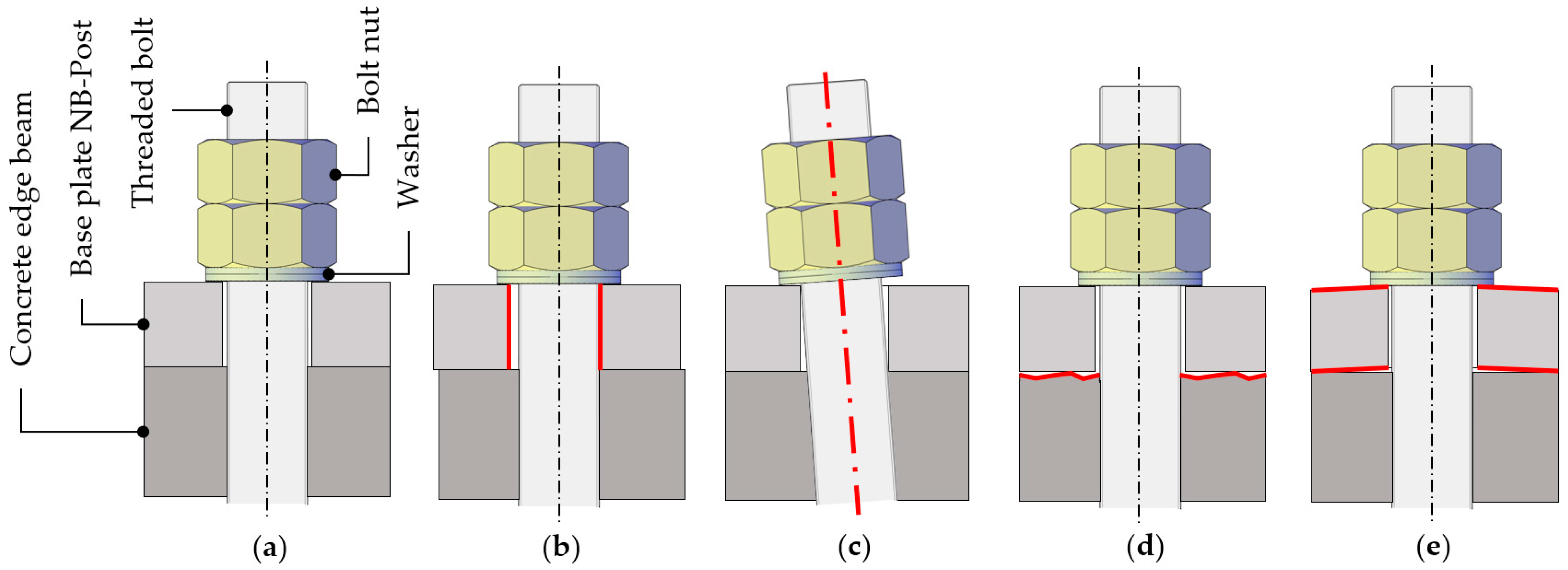 Infrastructures 08 00162 g007