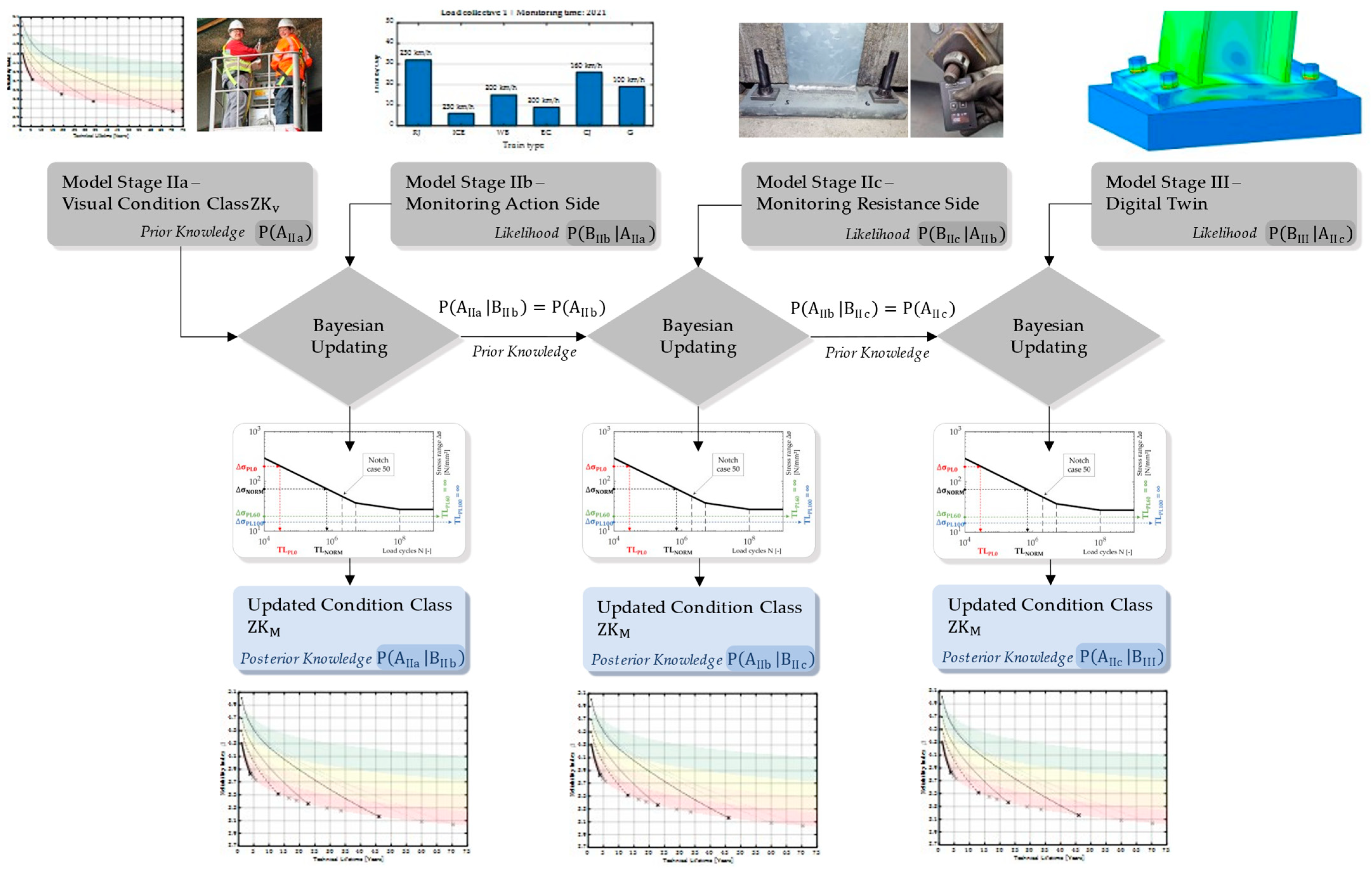 Infrastructures 08 00162 g011