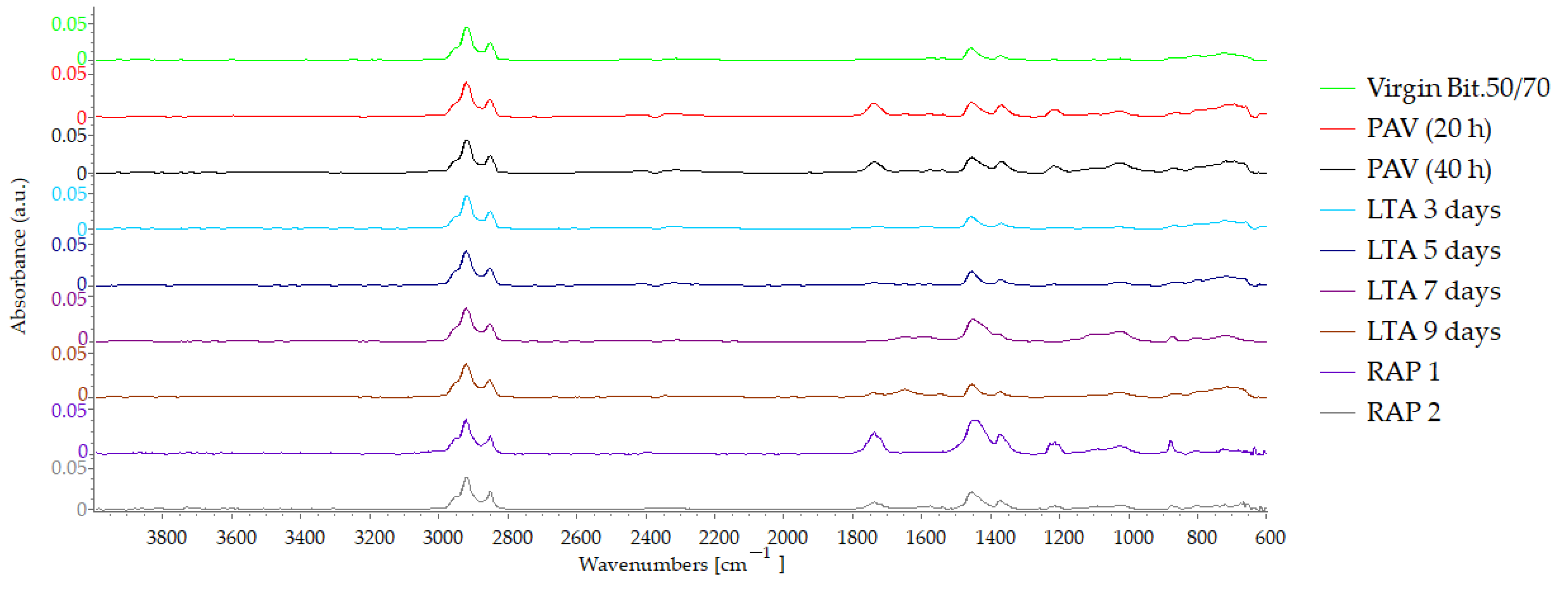Infrastructures 08 00163 g009