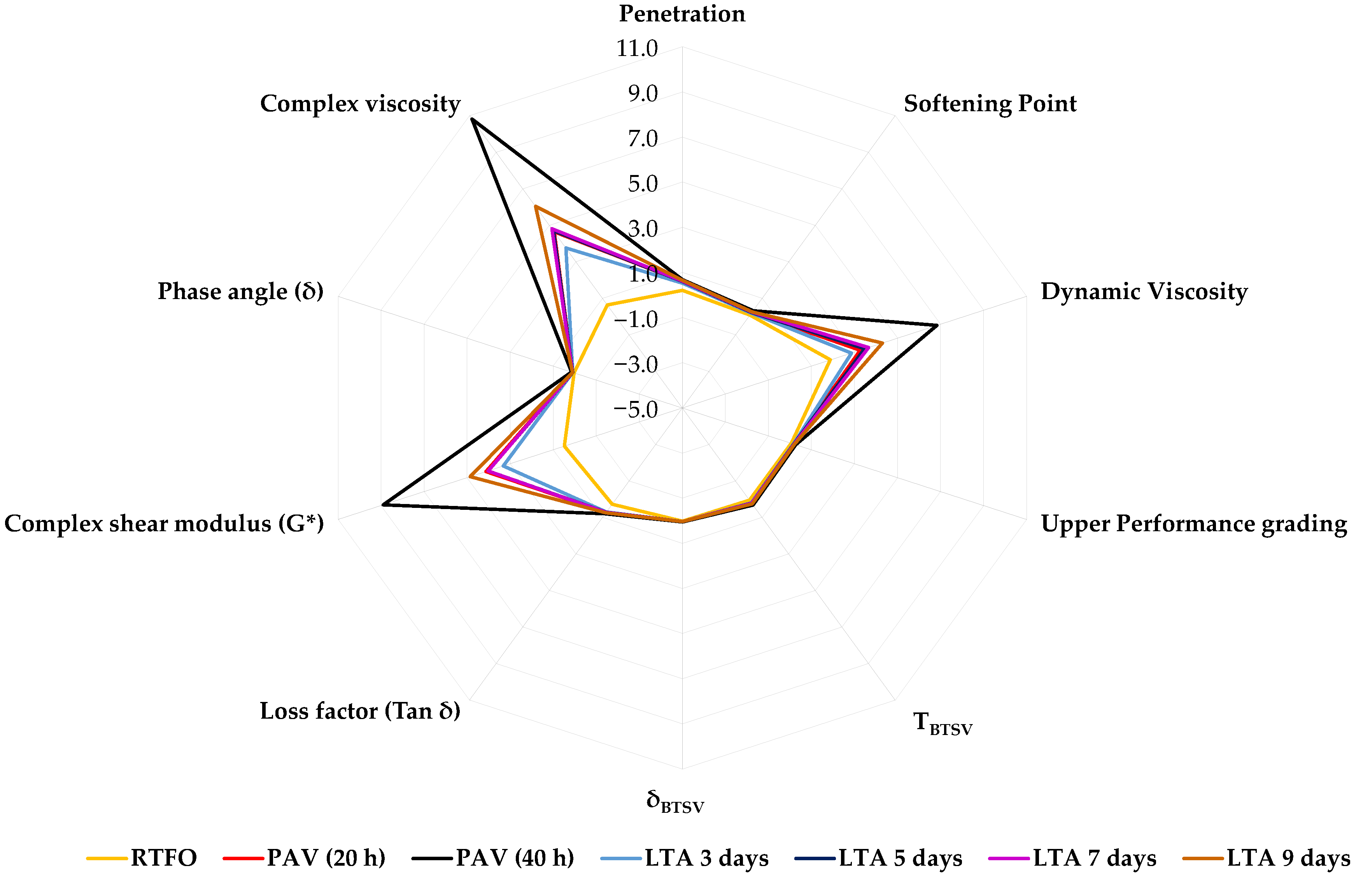 Infrastructures 08 00163 g010