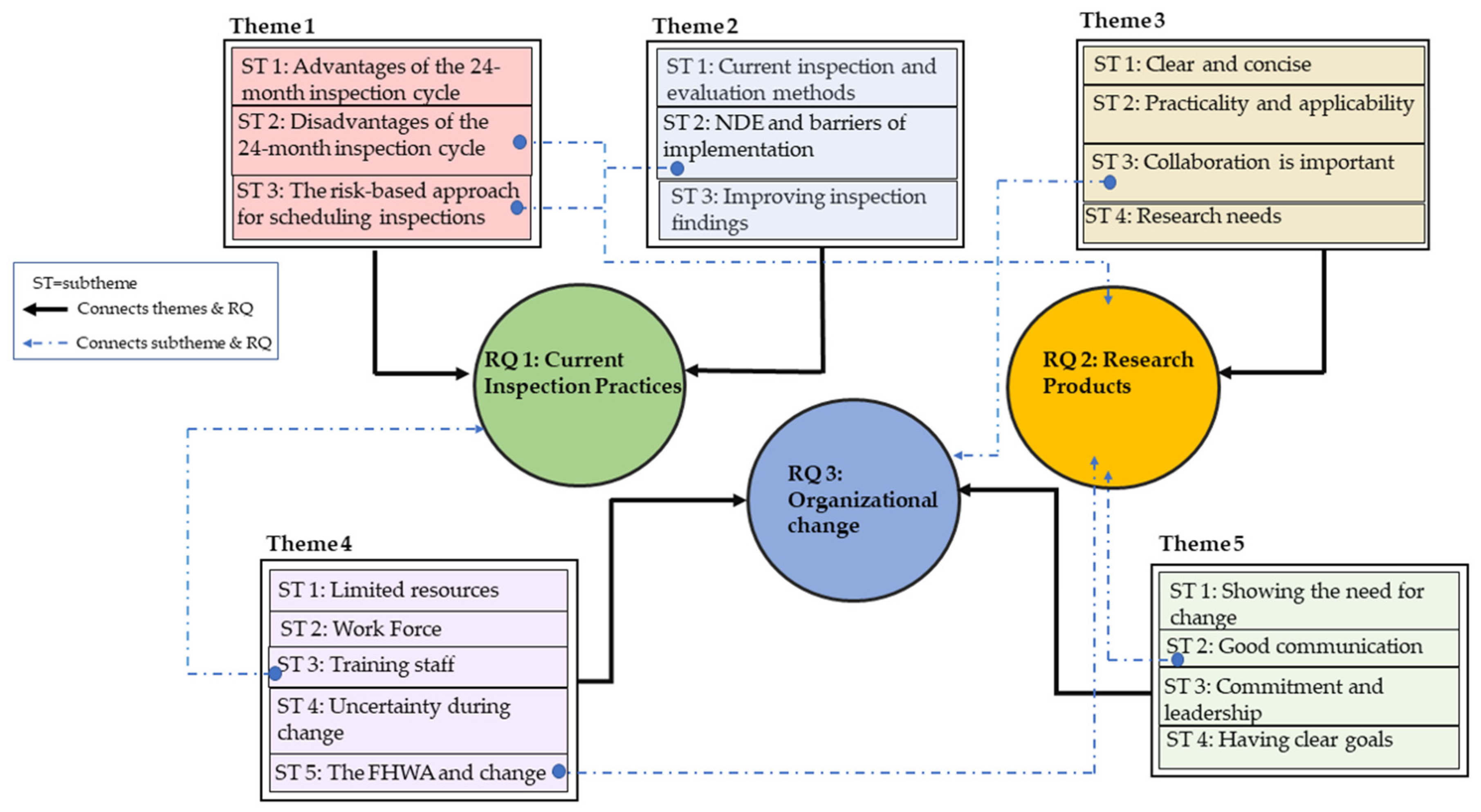 Infrastructures 08 00164 g001