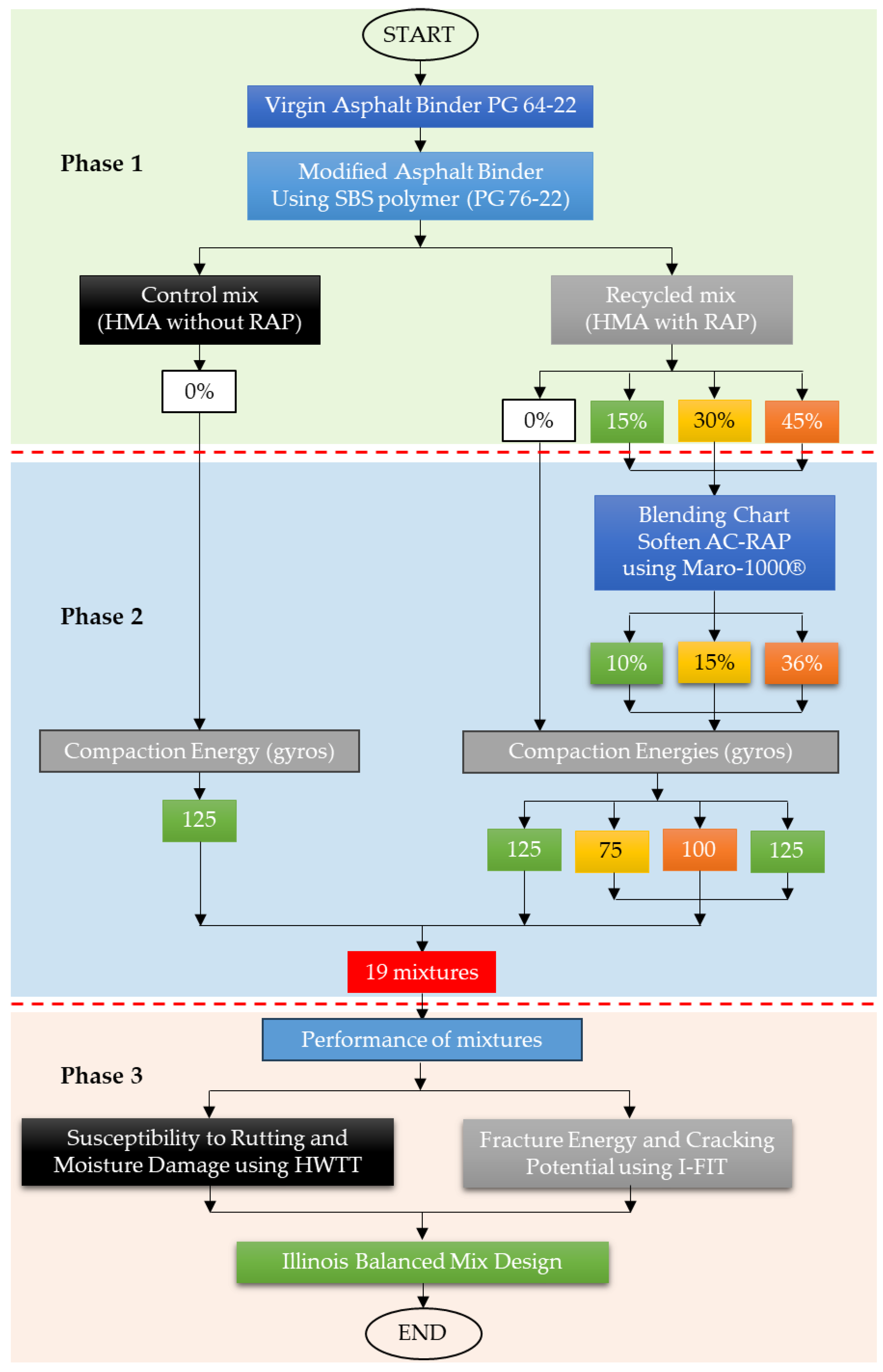 Infrastructures 08 00166 g001