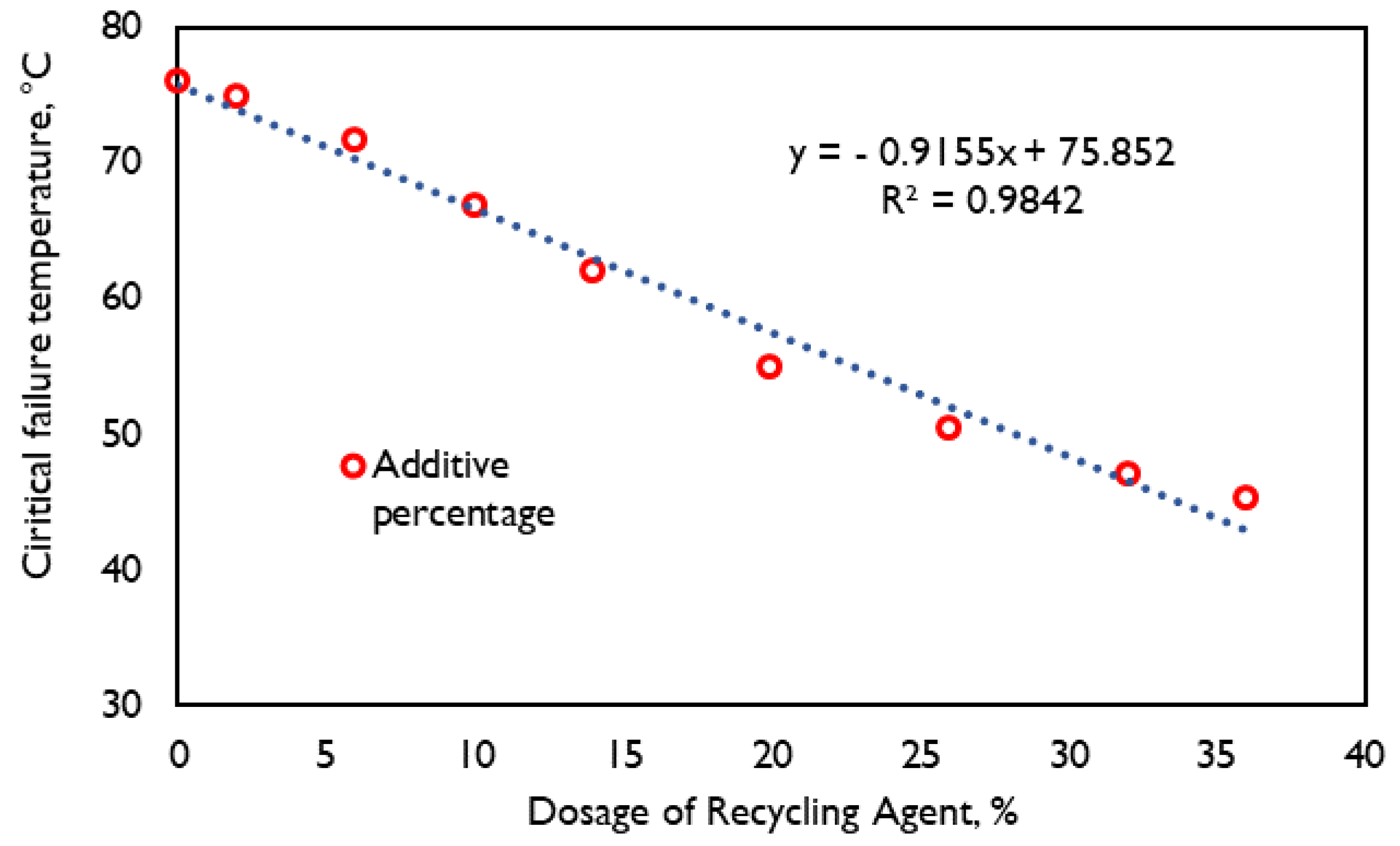 Infrastructures 08 00166 g003