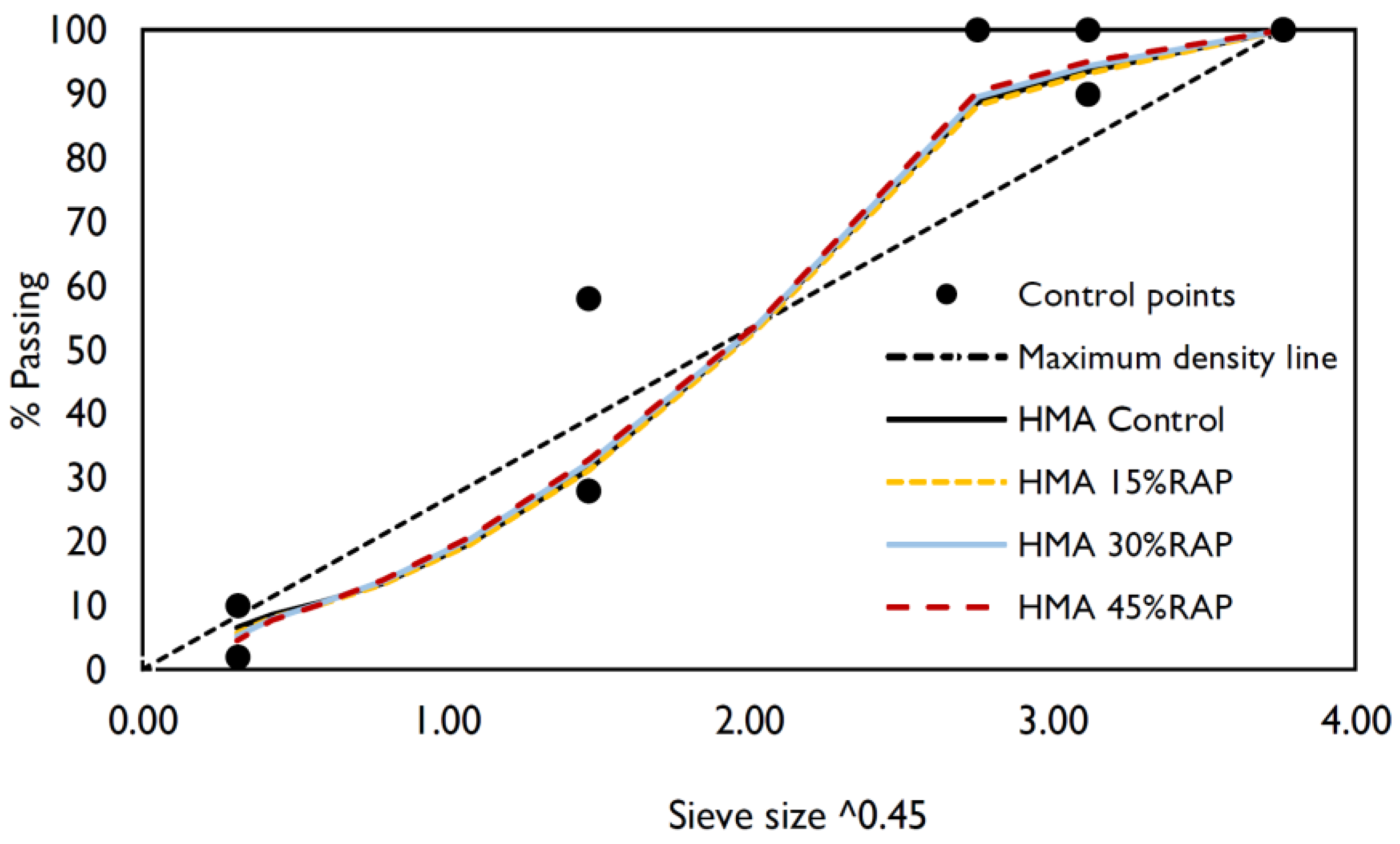Infrastructures 08 00166 g004