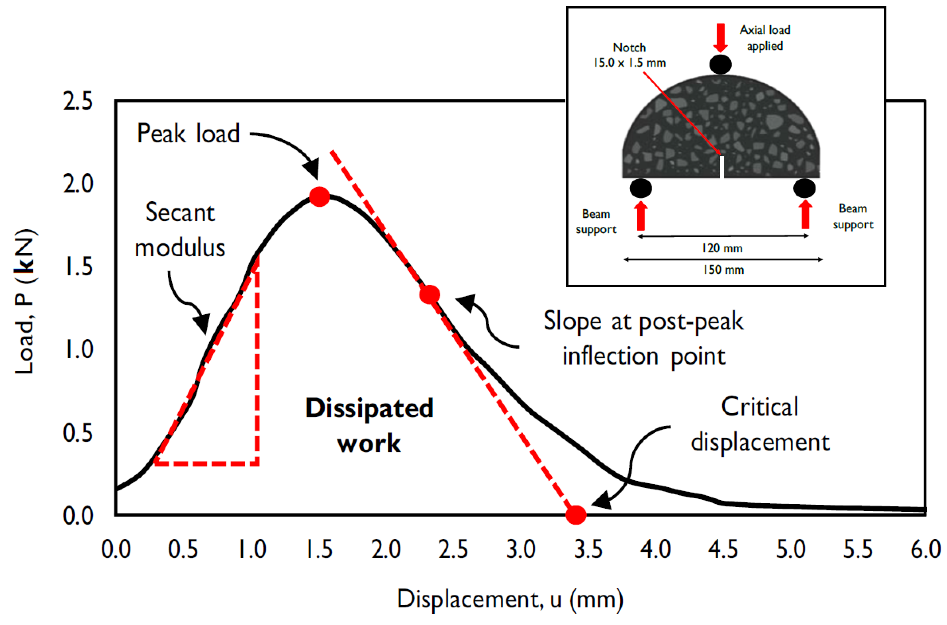 Infrastructures 08 00166 g005