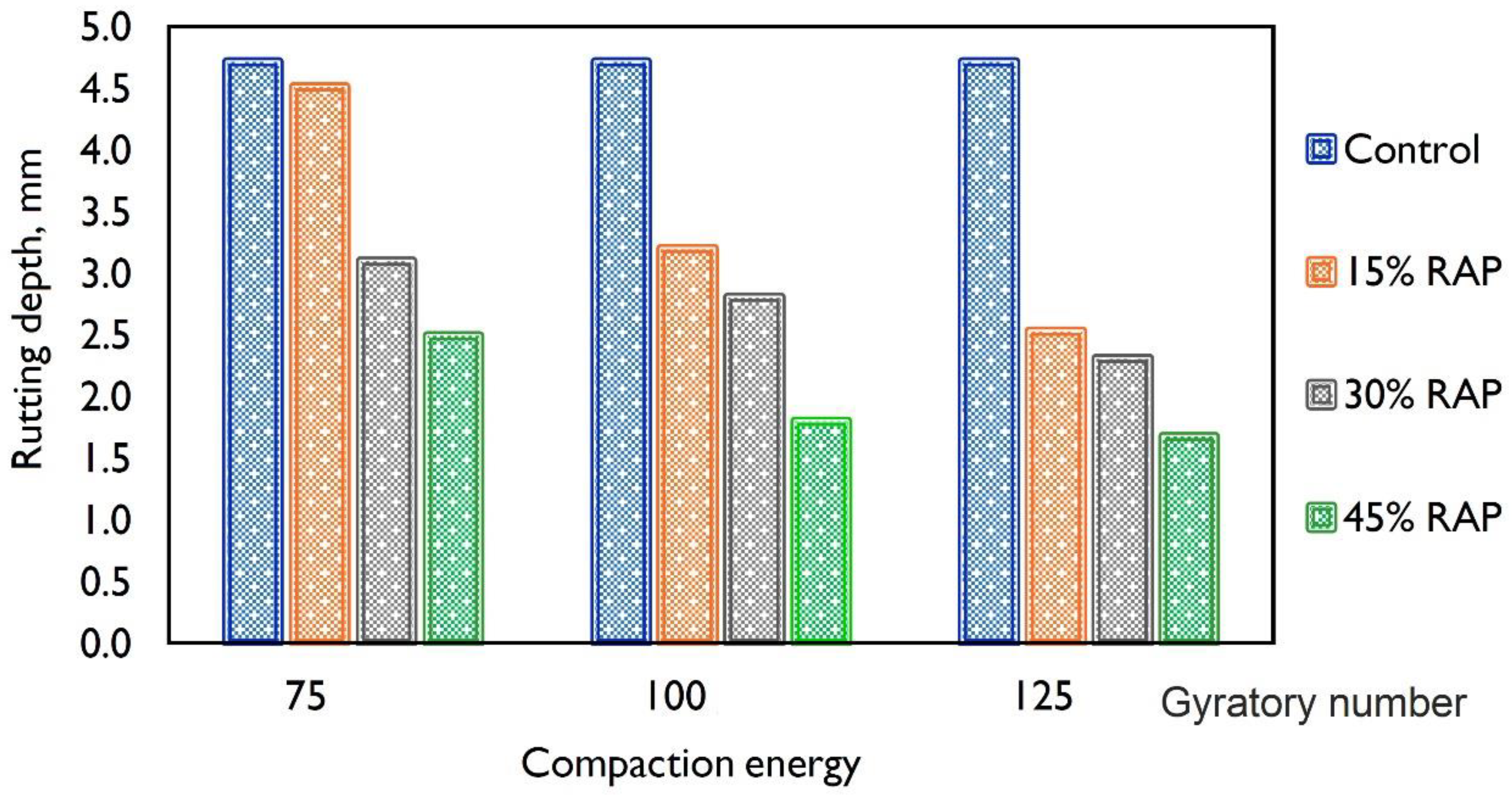 Infrastructures 08 00166 g006