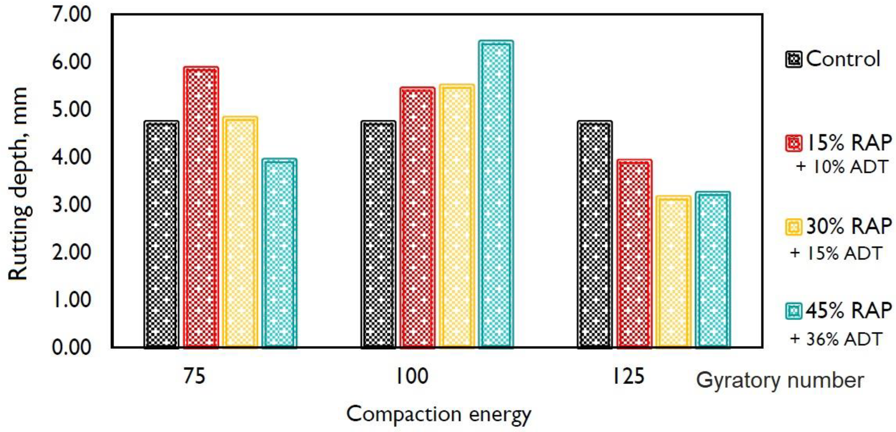 Infrastructures 08 00166 g007