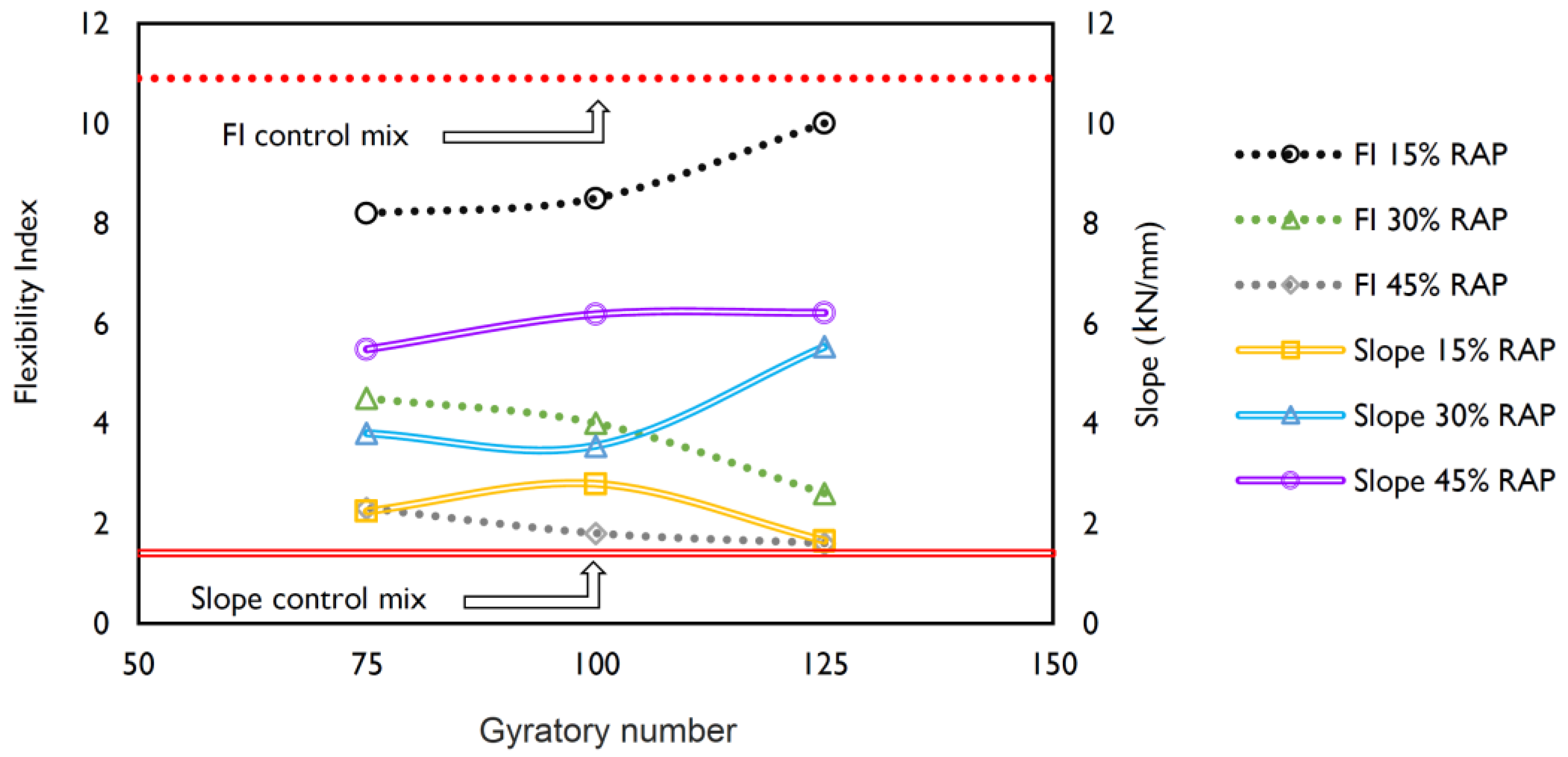 Infrastructures 08 00166 g008