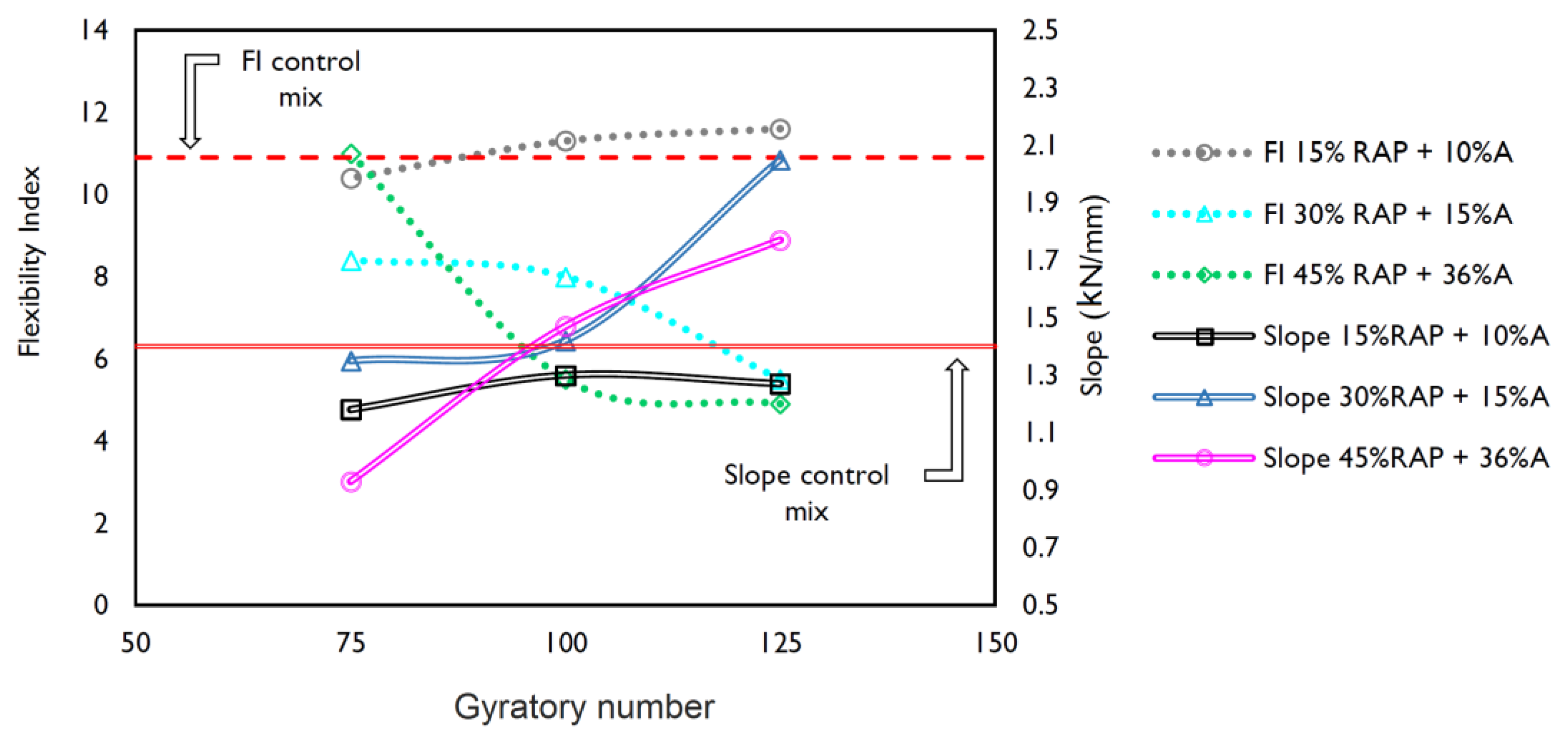 Infrastructures 08 00166 g009