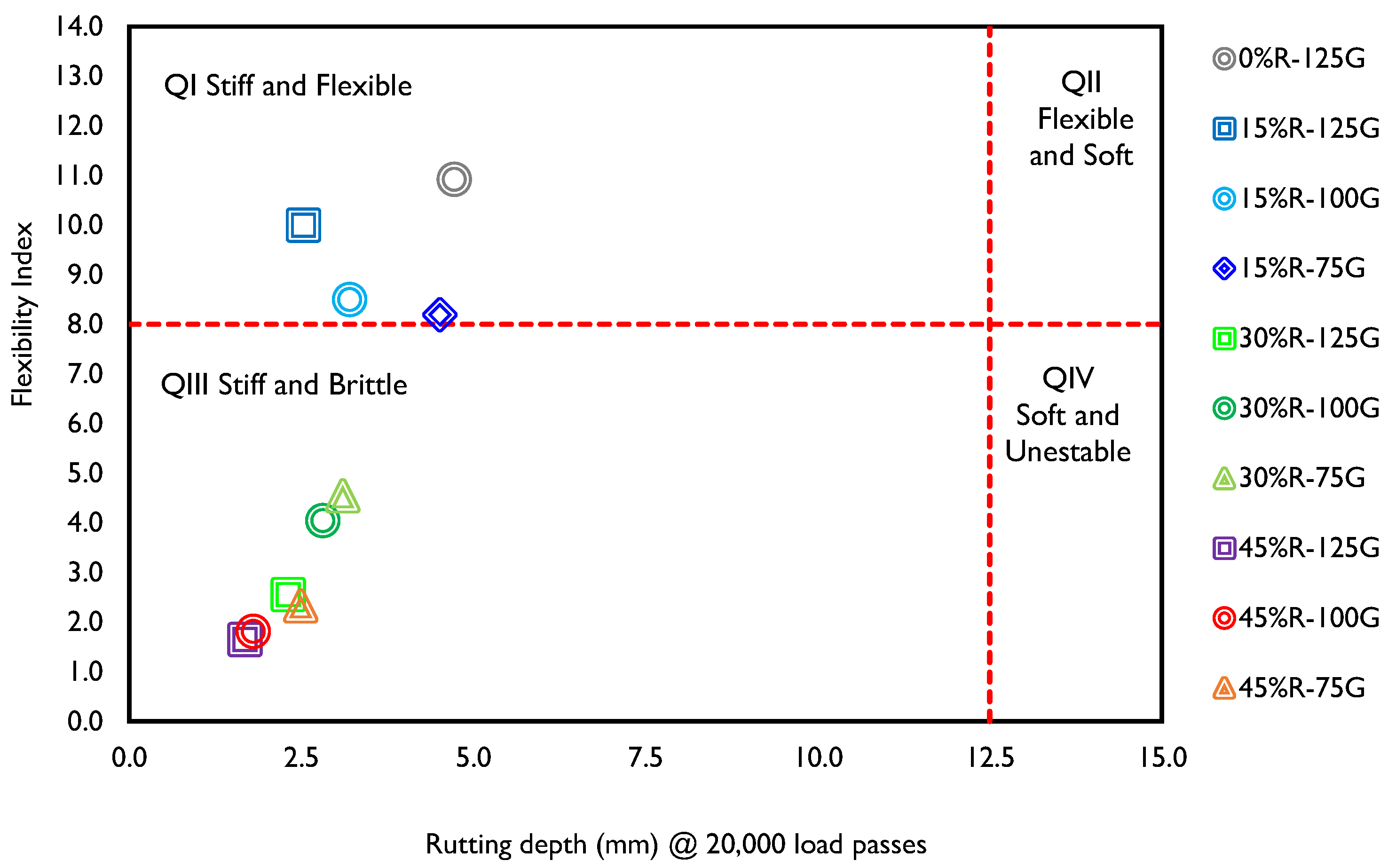 Infrastructures 08 00166 g010