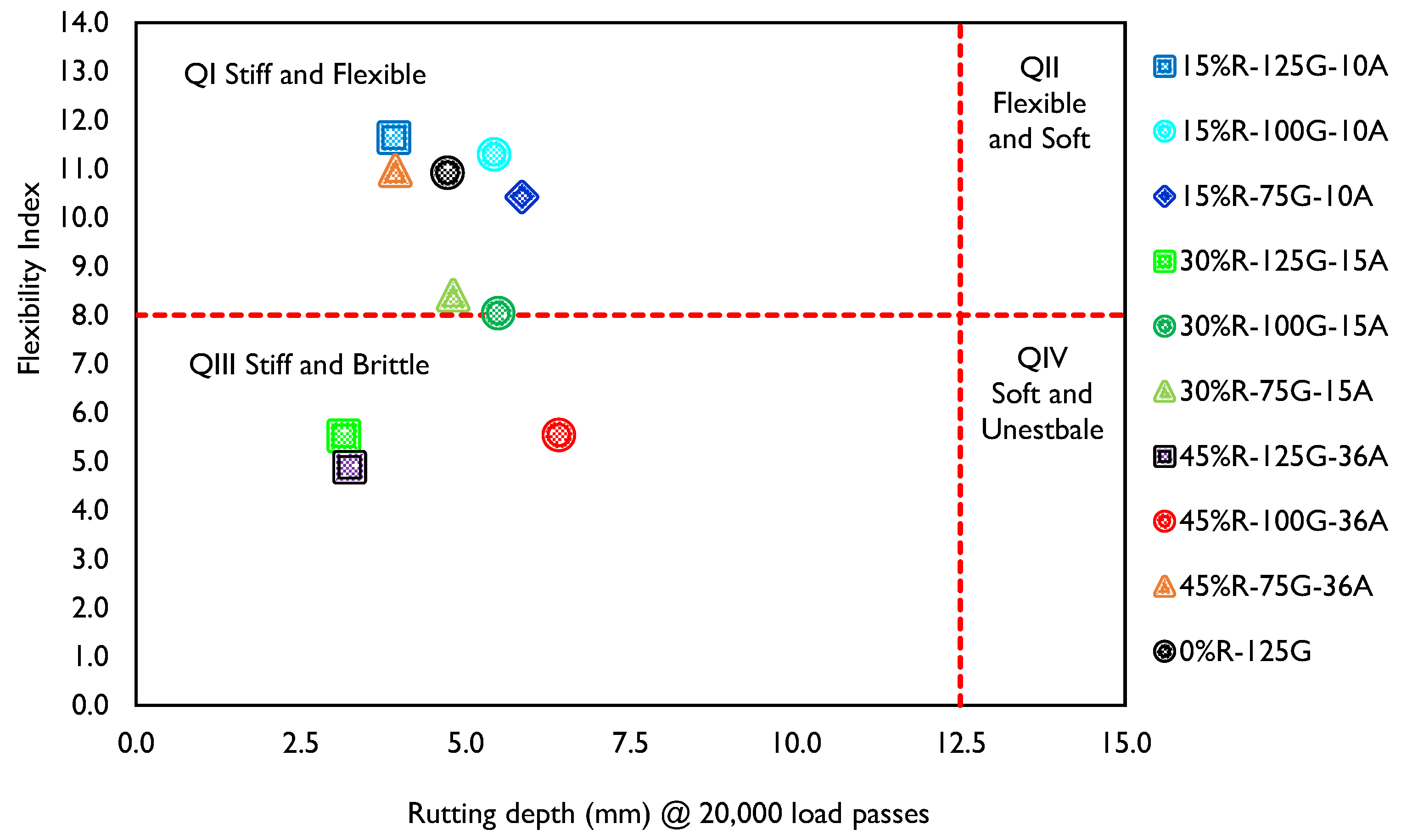 Infrastructures 08 00166 g011