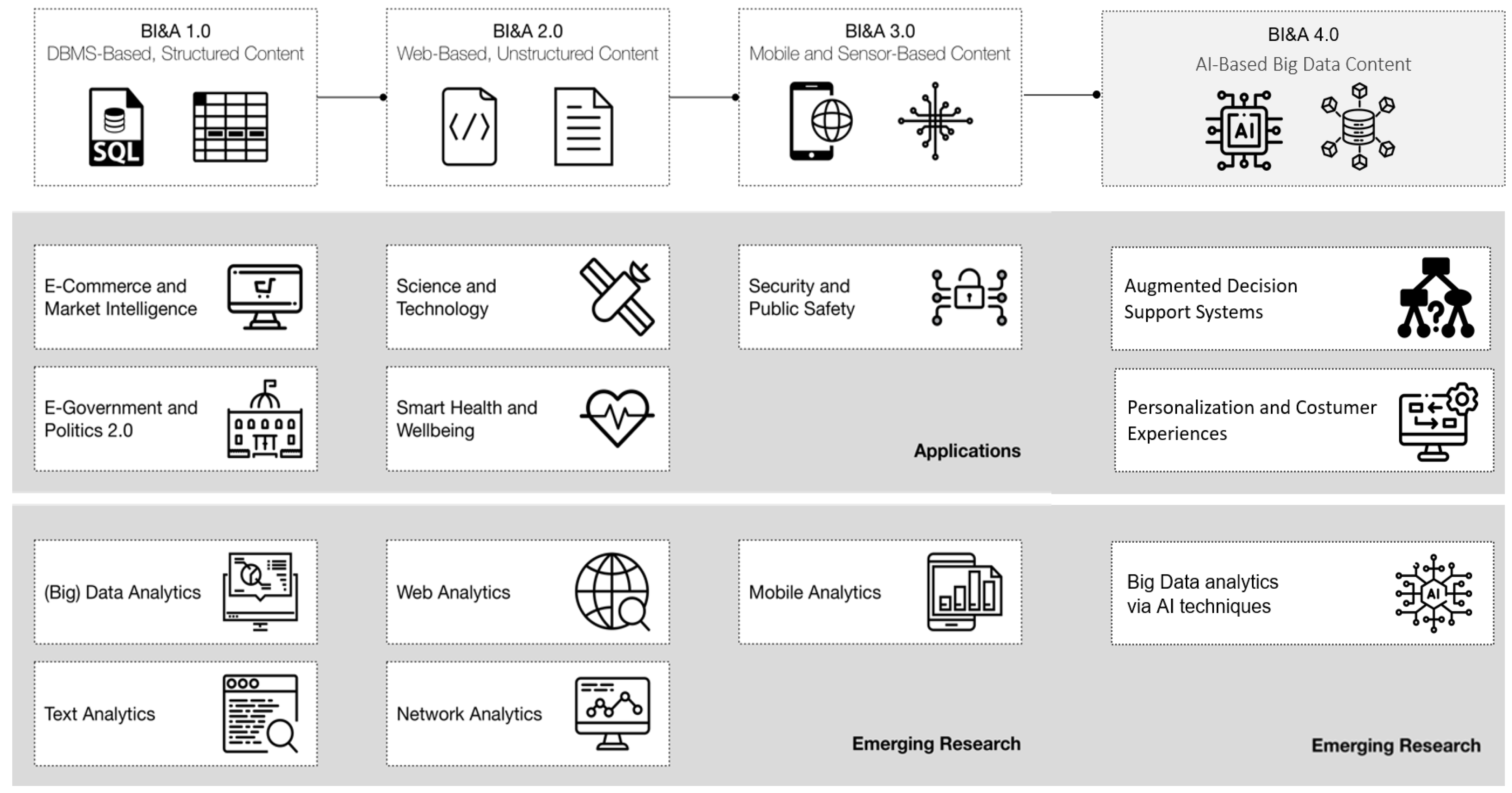 Infrastructures 08 00167 g002