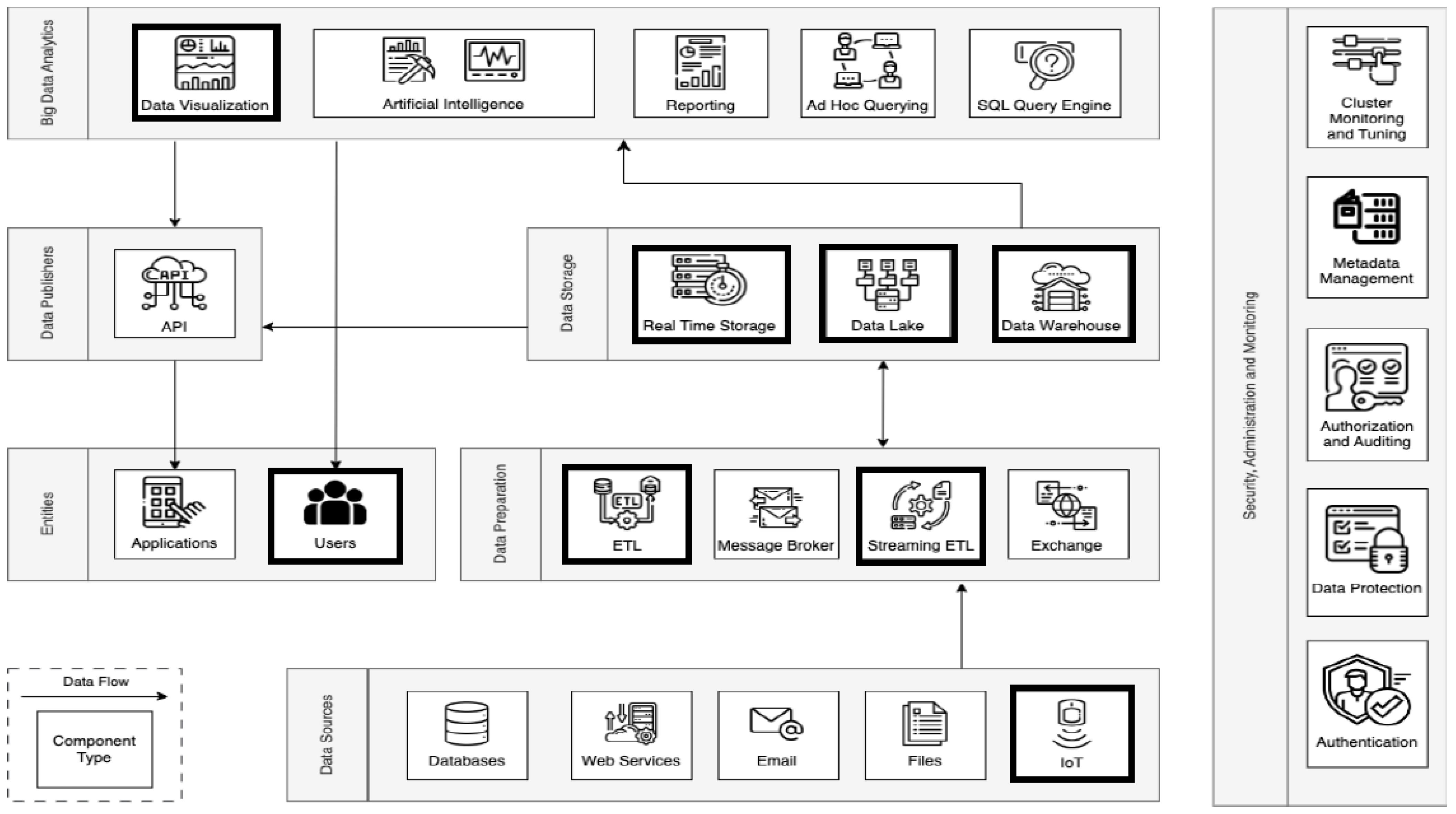 Infrastructures 08 00167 g003