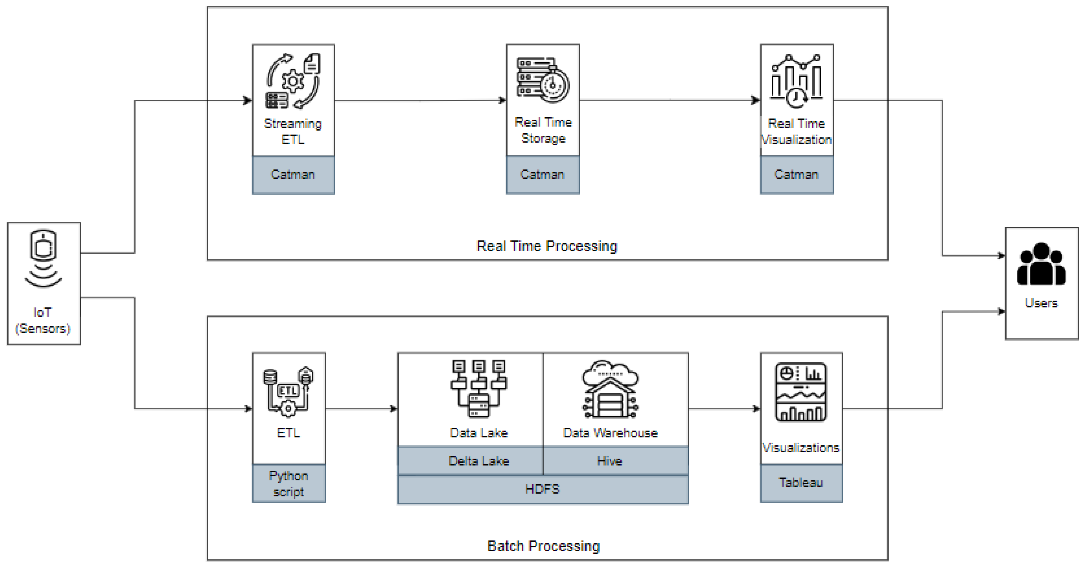 Infrastructures 08 00167 g005