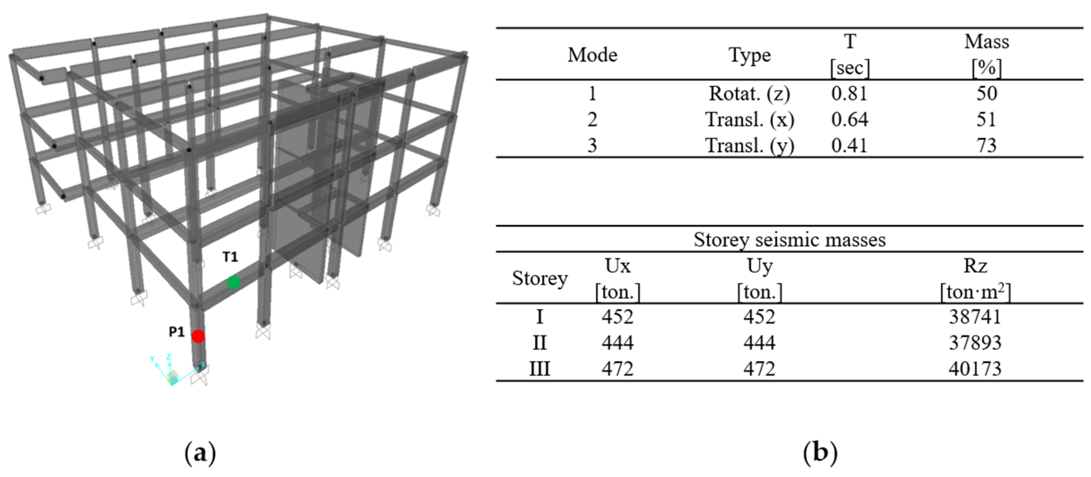 Infrastructures 08 00168 g003