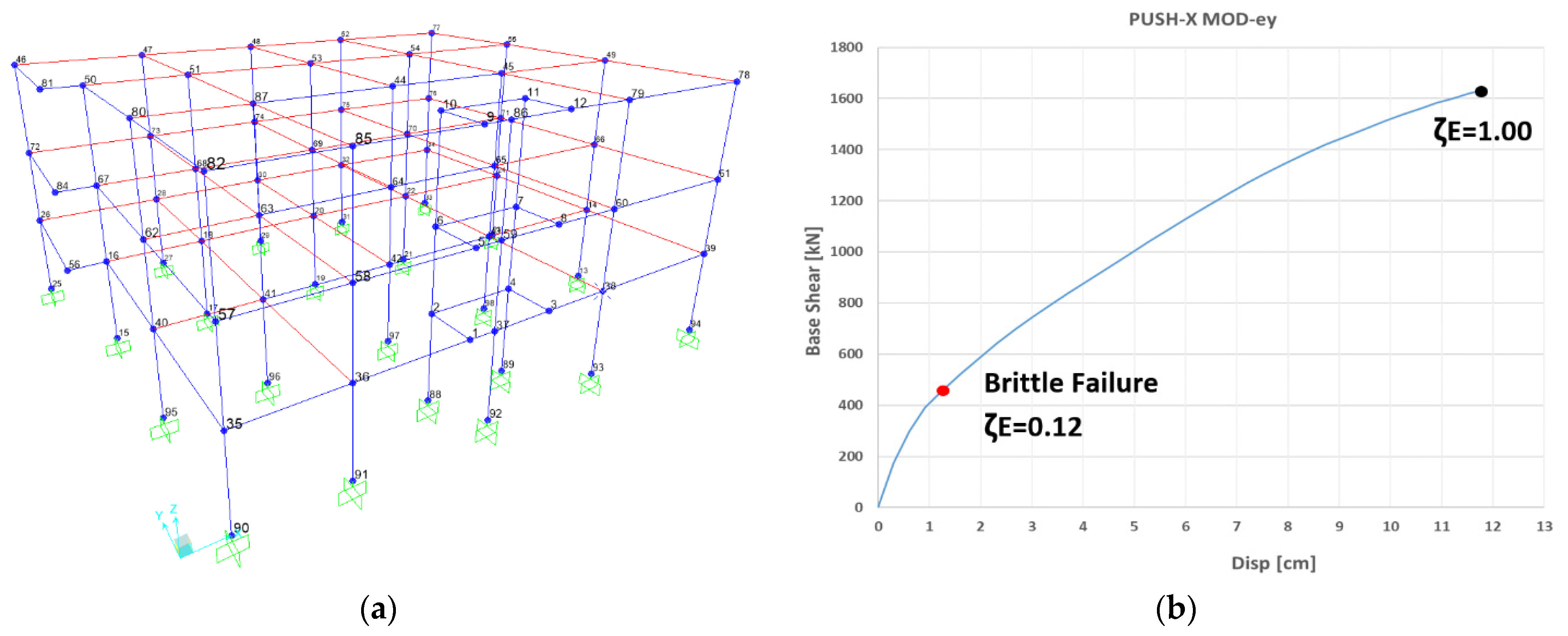 Infrastructures 08 00168 g005