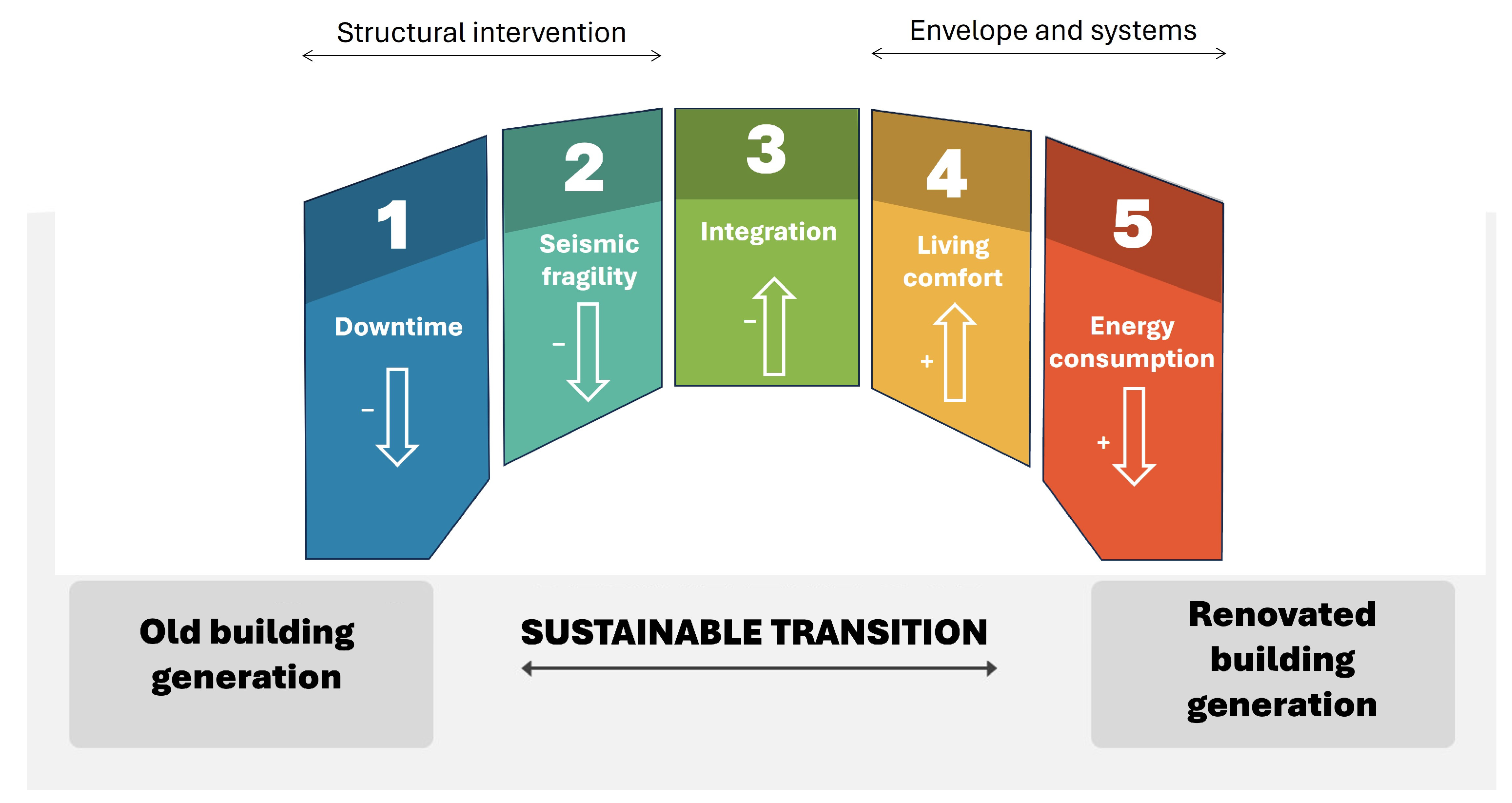 Infrastructures 08 00168 g008