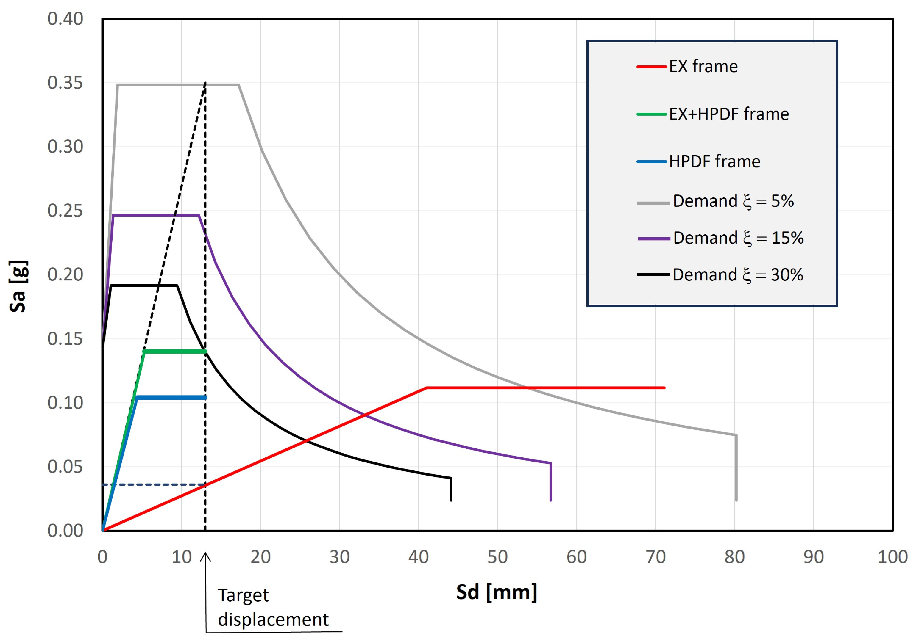 Infrastructures 08 00168 g015
