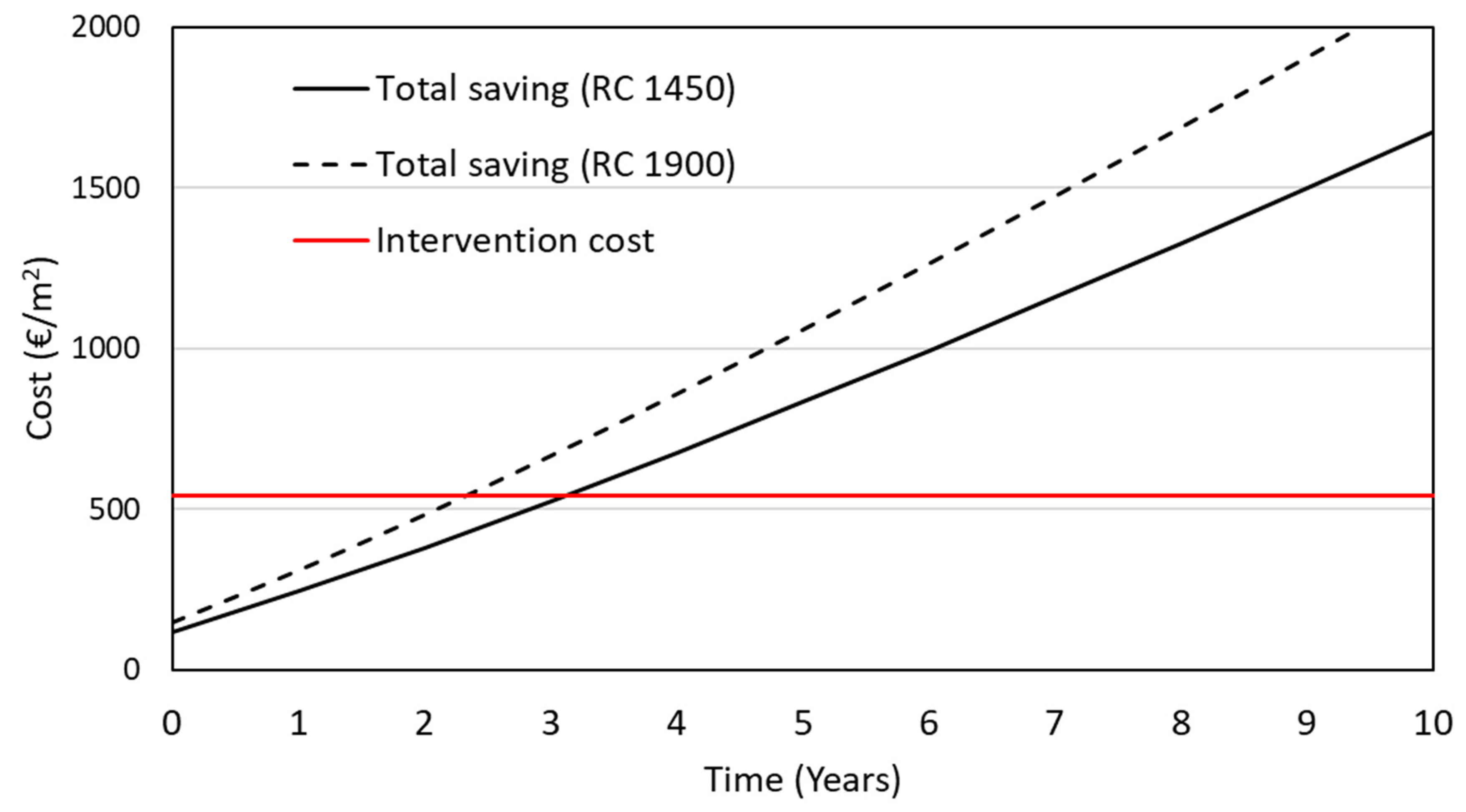 Infrastructures 08 00168 g019