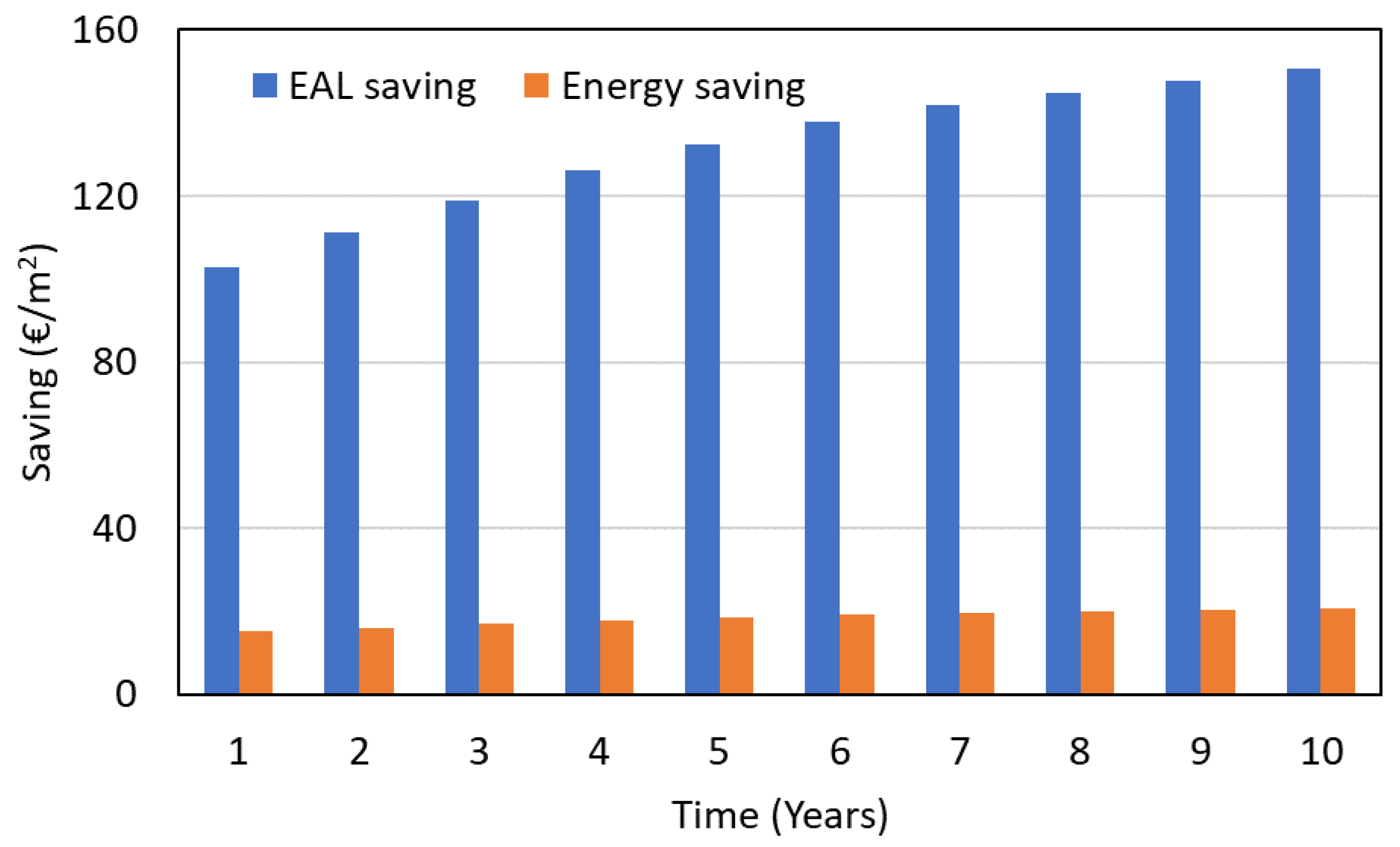 Infrastructures 08 00168 g020