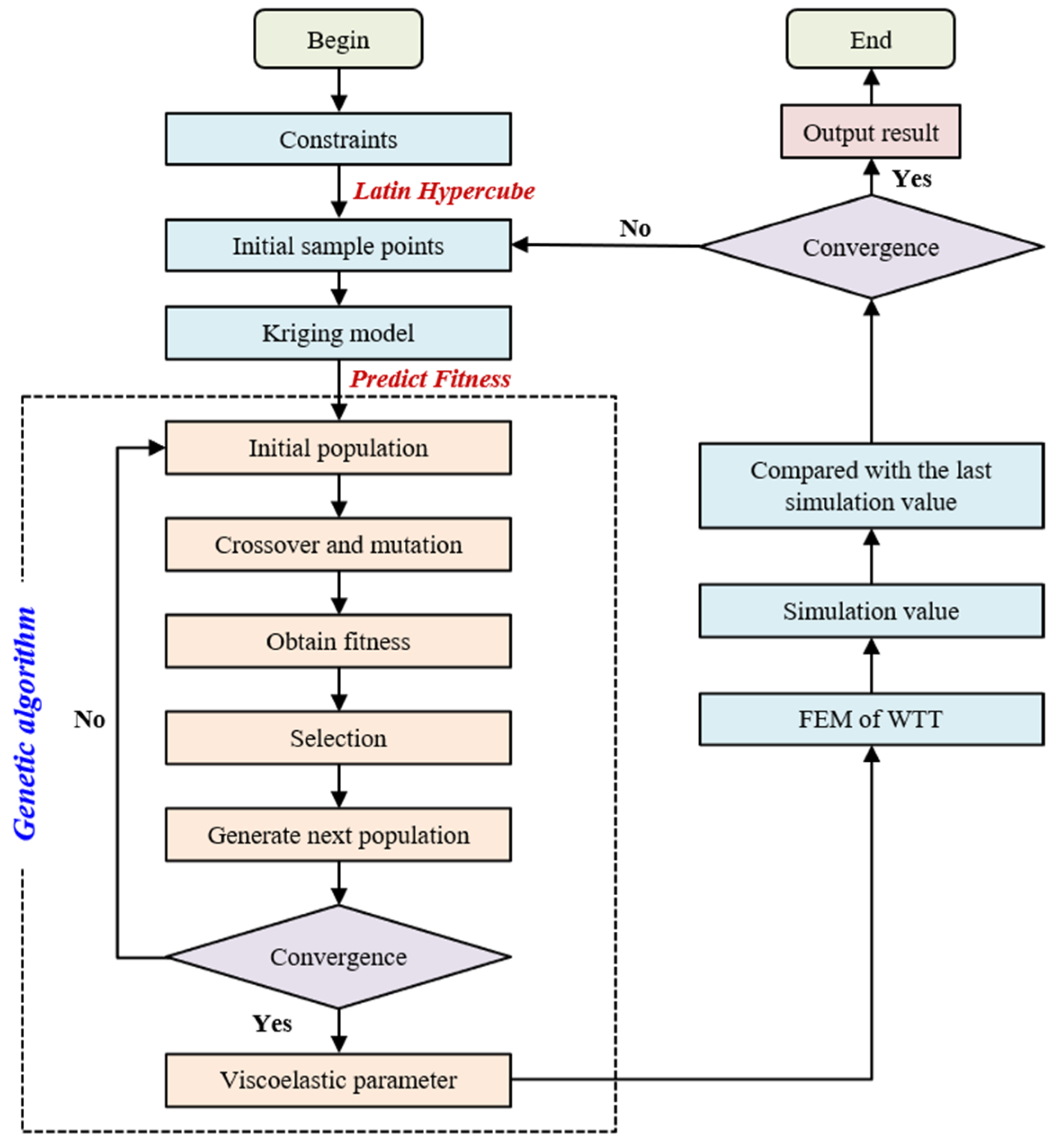 Infrastructures 08 00169 g002