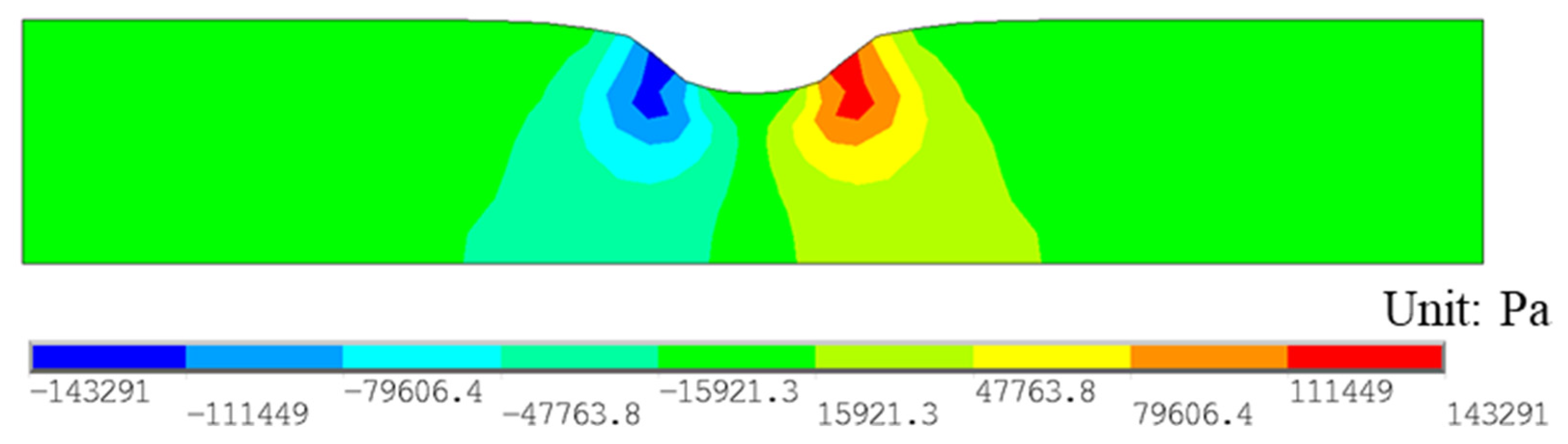 Infrastructures 08 00169 g011