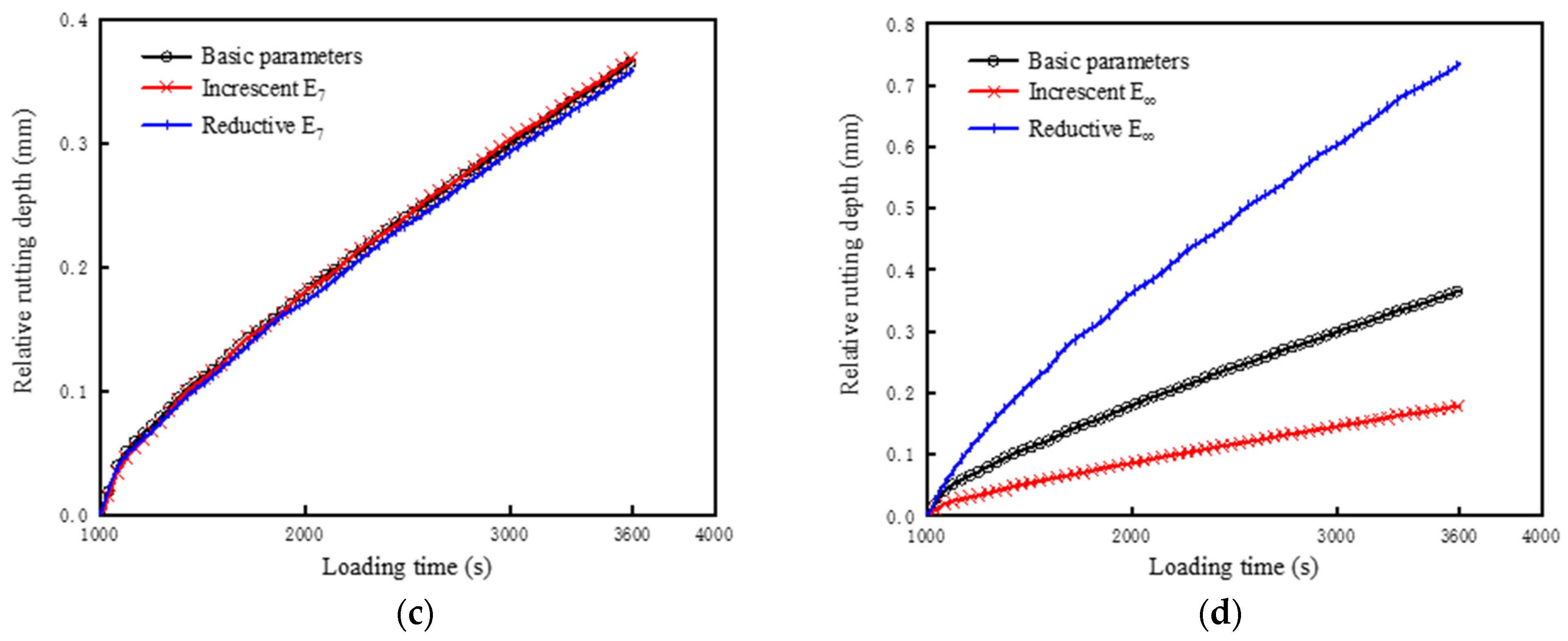Infrastructures 08 00169 g012b