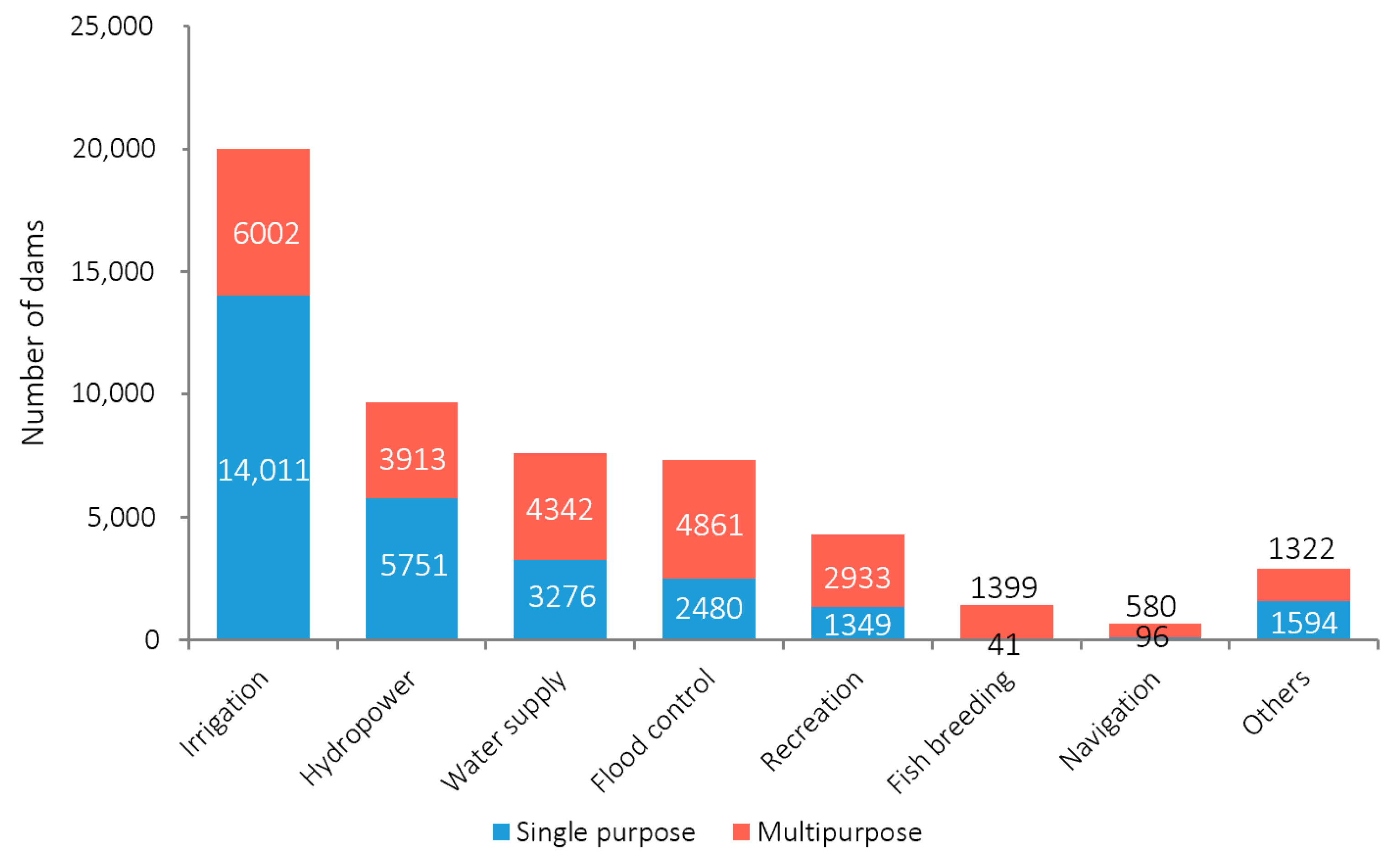 Infrastructures 08 00171 g001