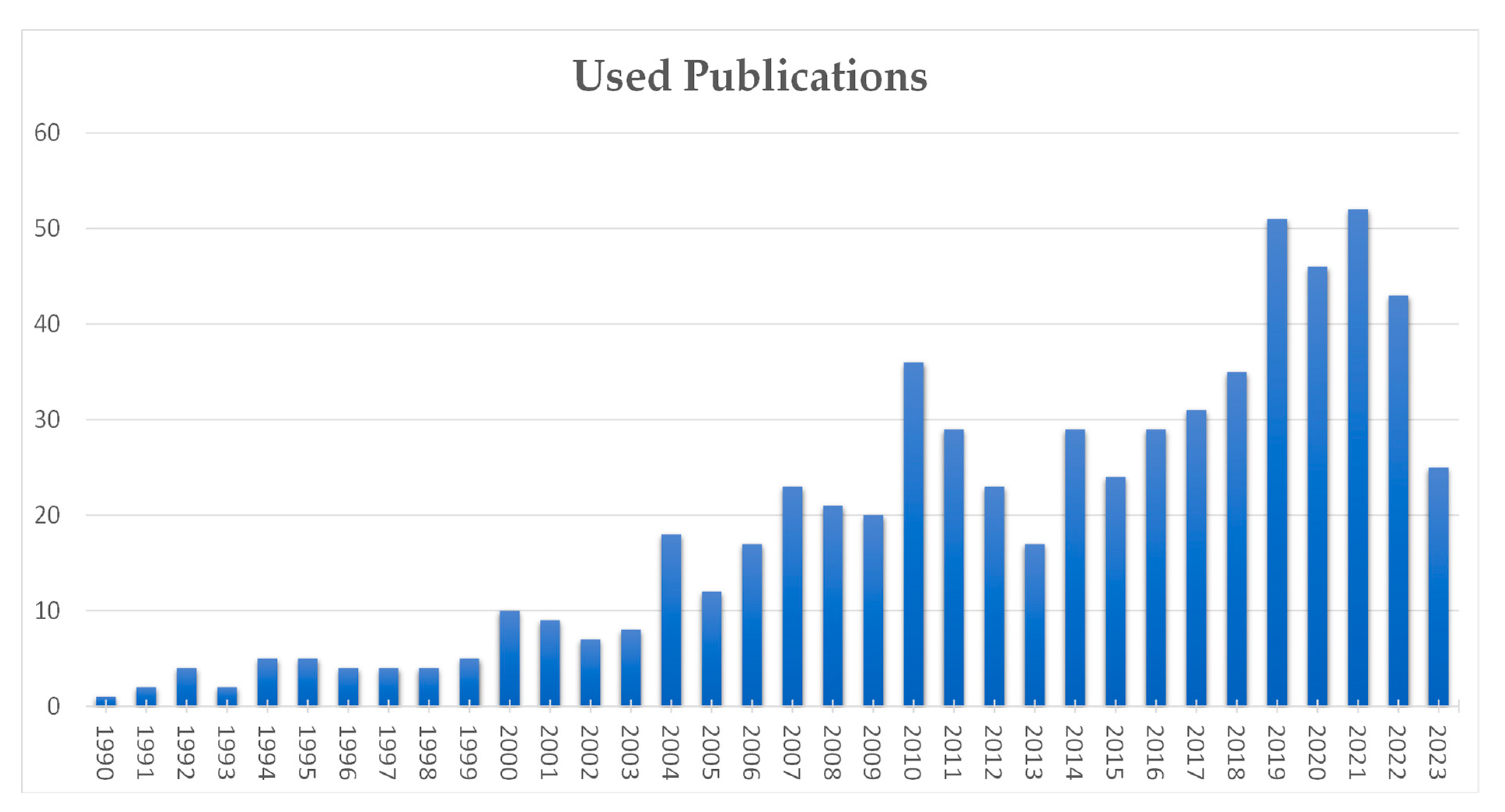Infrastructures 08 00172 g004