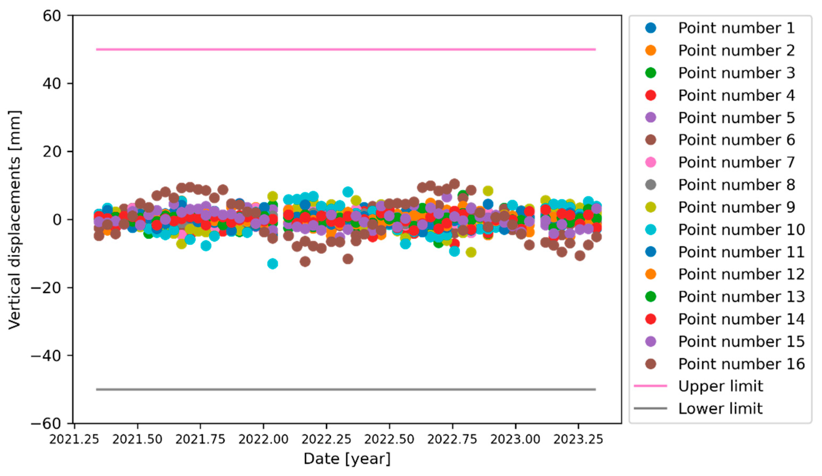 Infrastructures 08 00173 g009