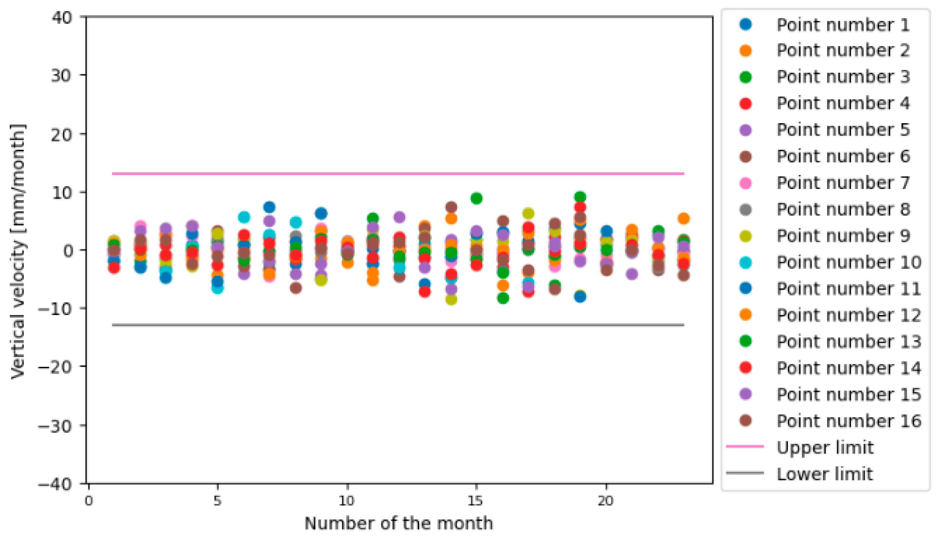 Infrastructures 08 00173 g010