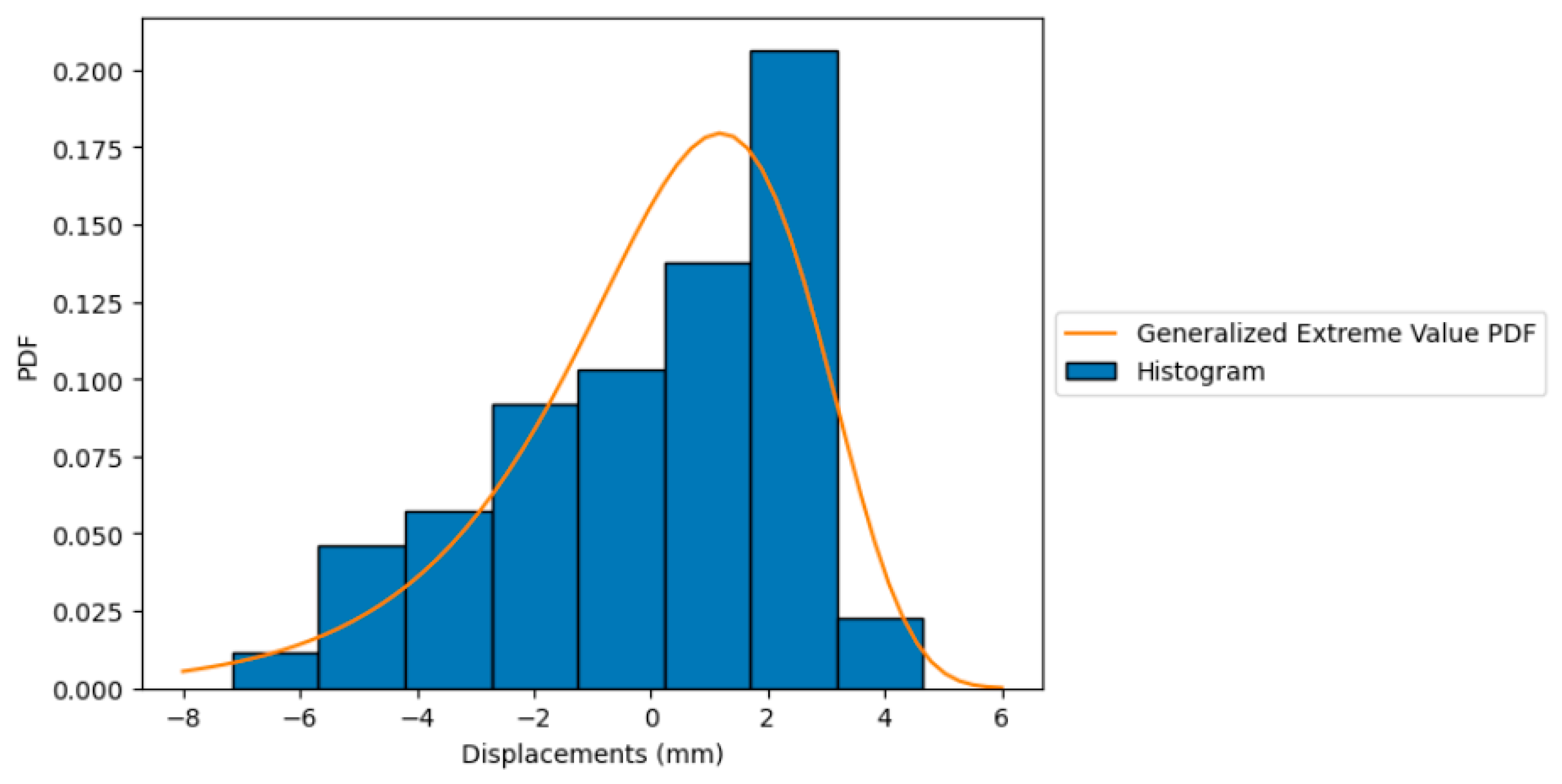 Infrastructures 08 00173 g012