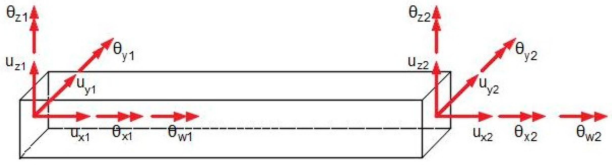 Infrastructures 08 00175 g002 Infrastructures 08 00175 g002