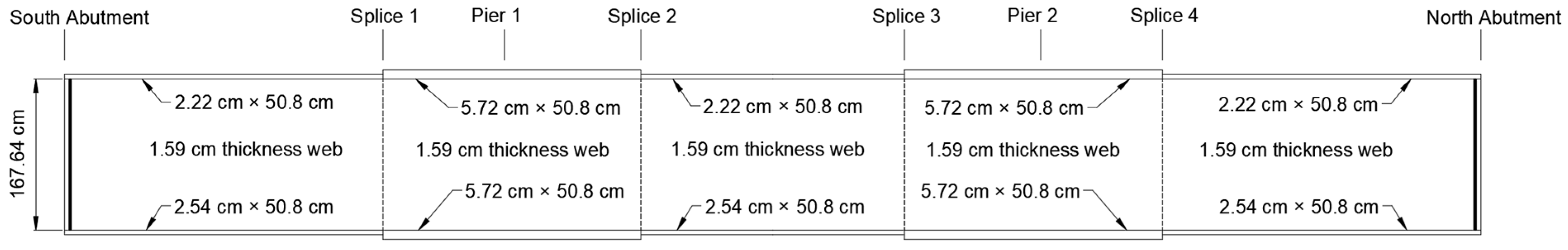 Infrastructures 08 00175 g005 Infrastructures 08 00175 g005