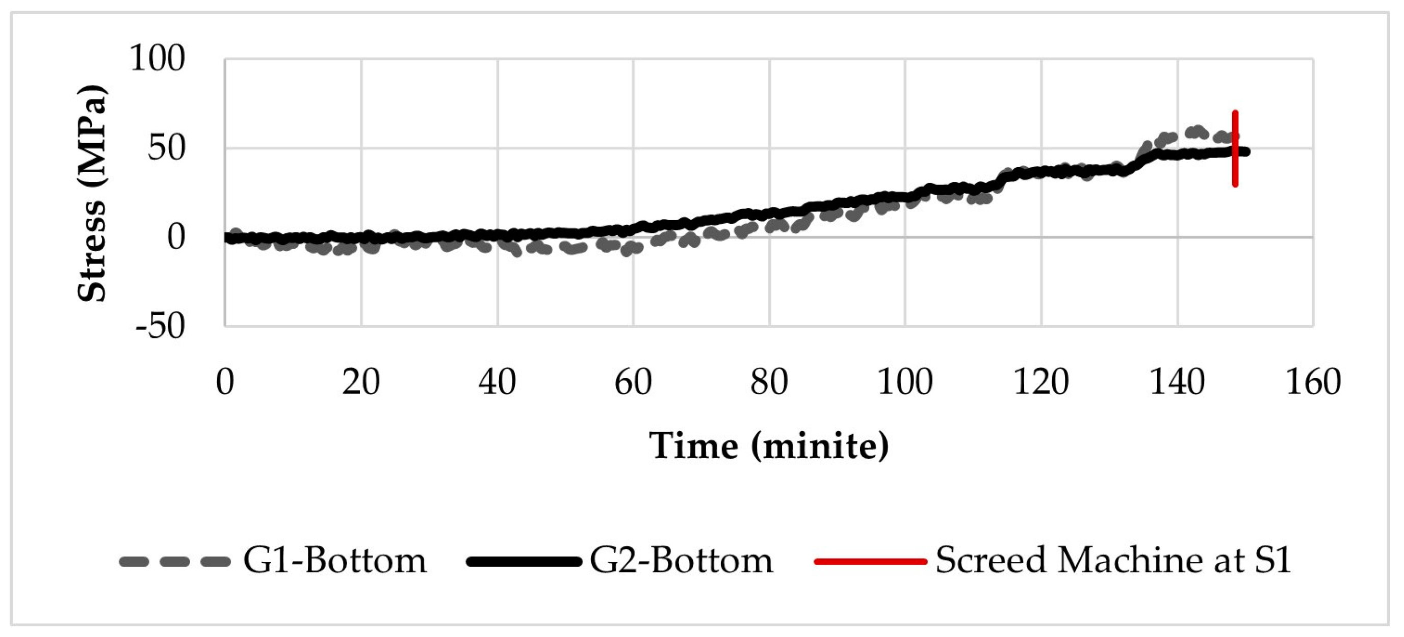 Infrastructures 08 00175 g013 Infrastructures 08 00175 g013